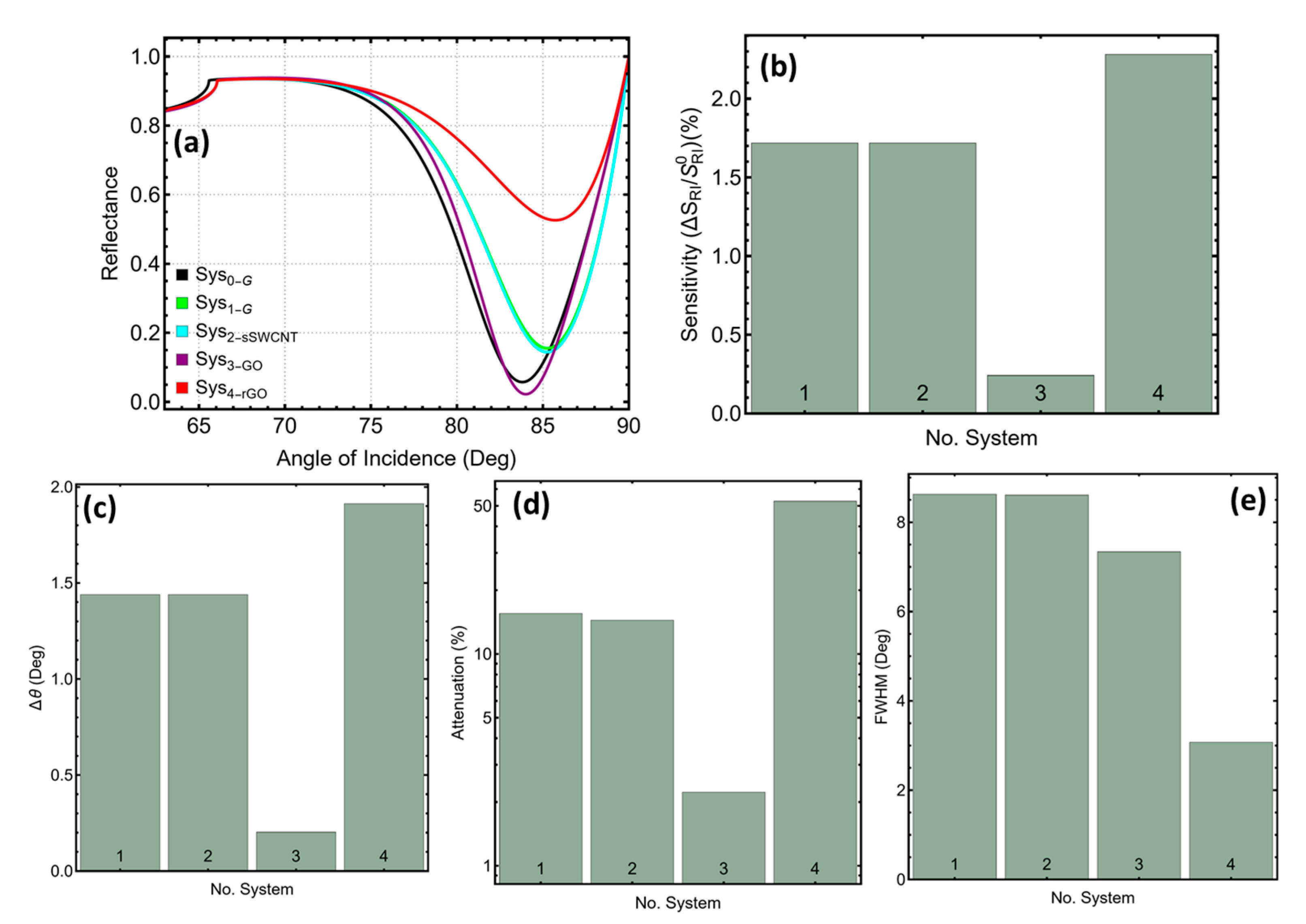 Photonics 12 01089 g002 Photonics 12 01089 g002