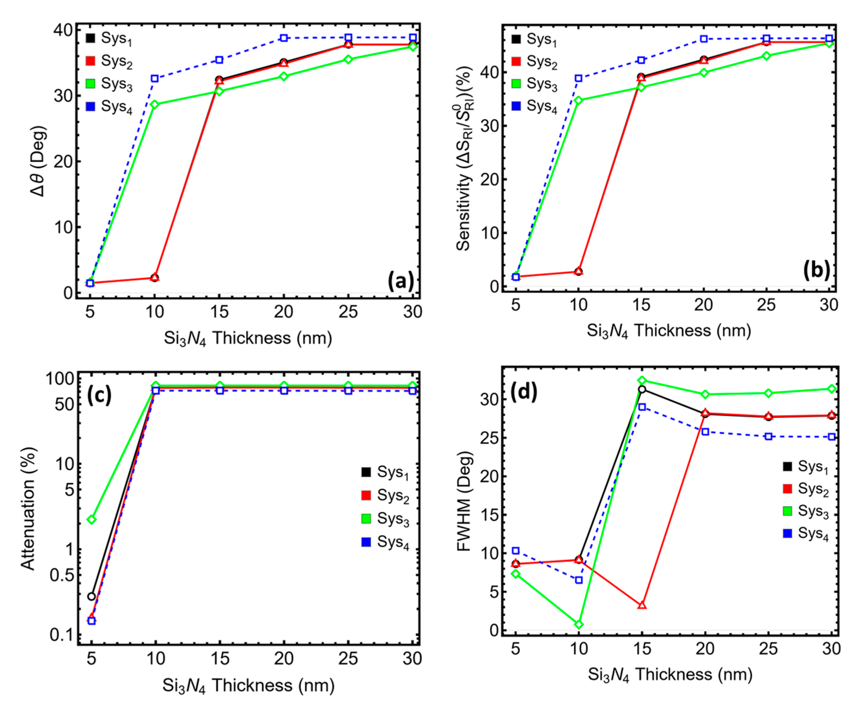 Photonics 12 01089 g004 Photonics 12 01089 g004
