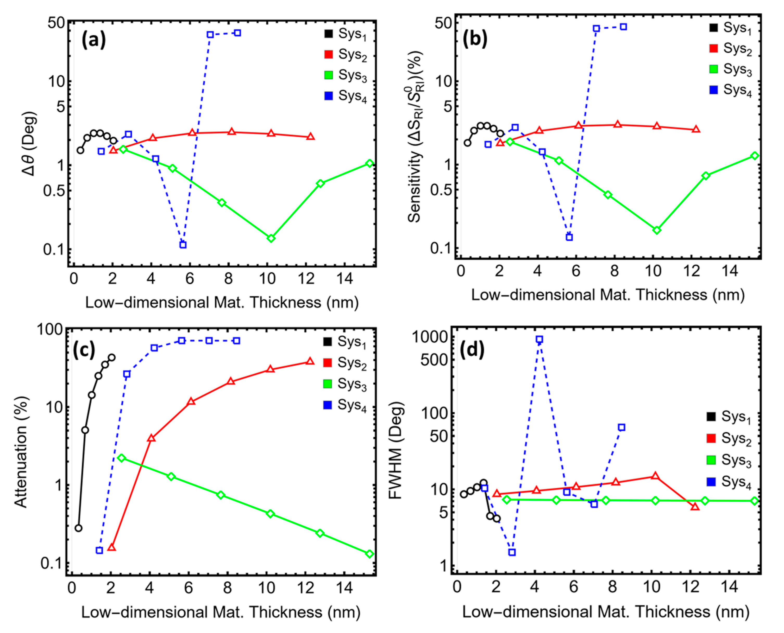 Photonics 12 01089 g005 Photonics 12 01089 g005