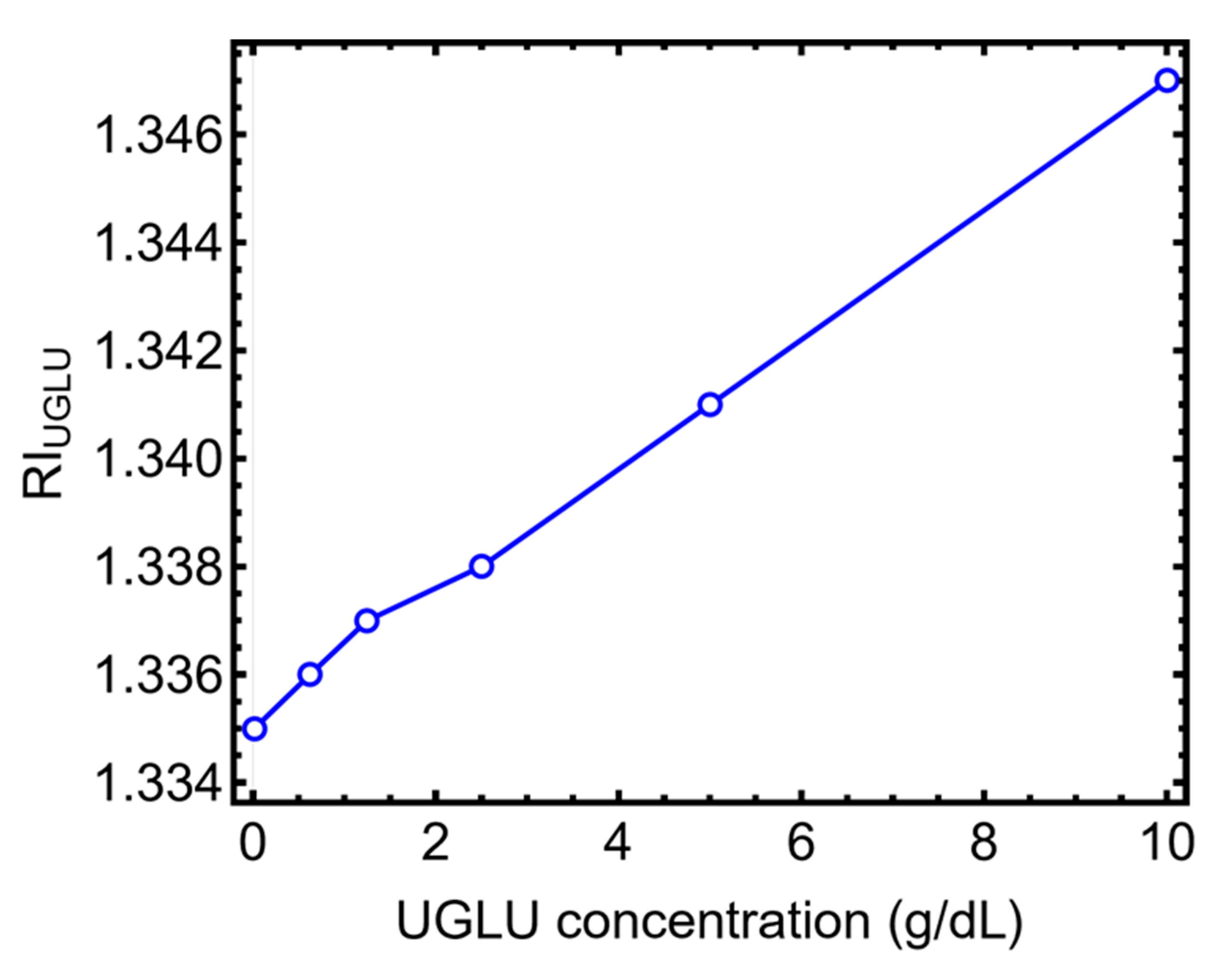 Photonics 12 01089 g006 Photonics 12 01089 g006