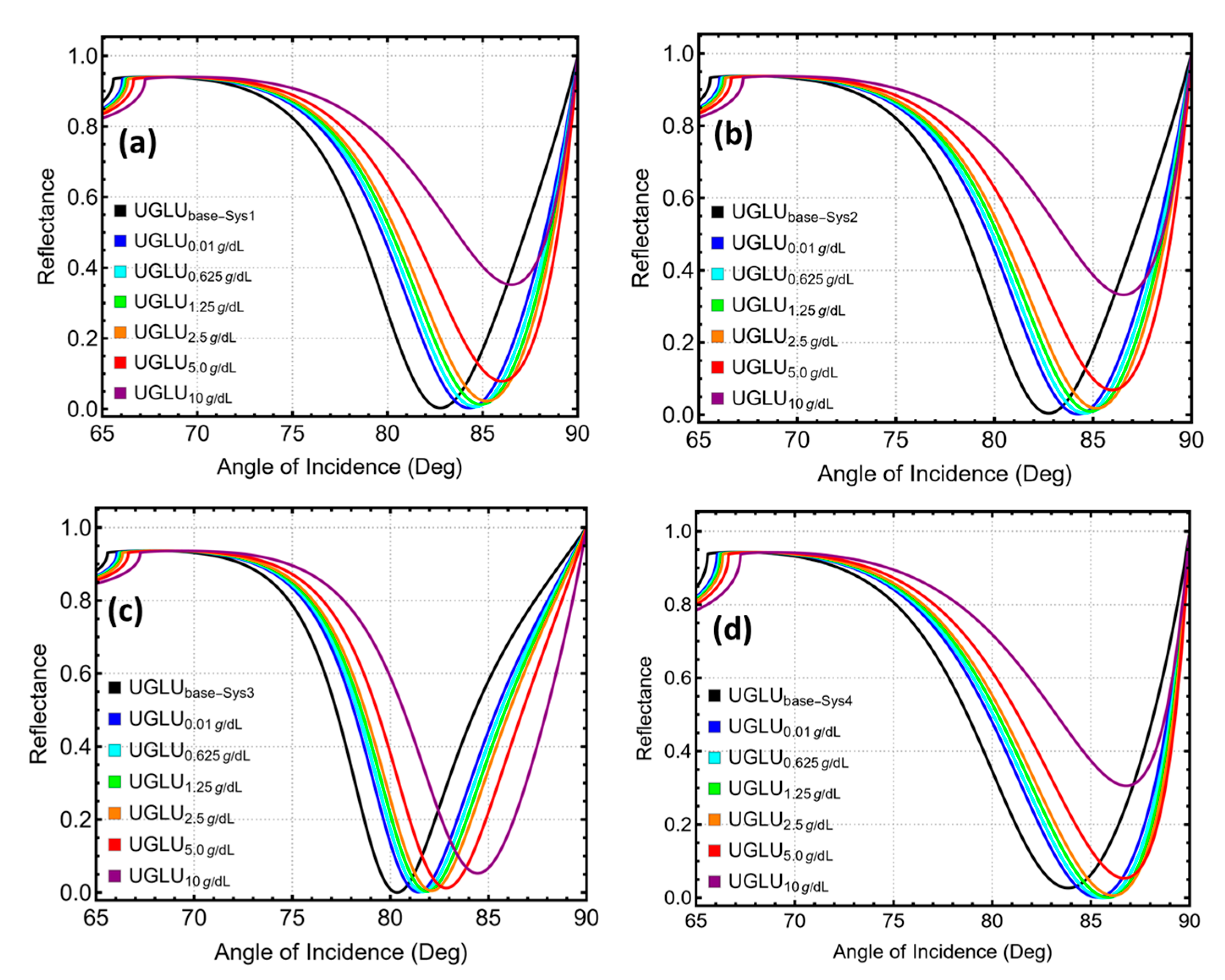 Photonics 12 01089 g007 Photonics 12 01089 g007