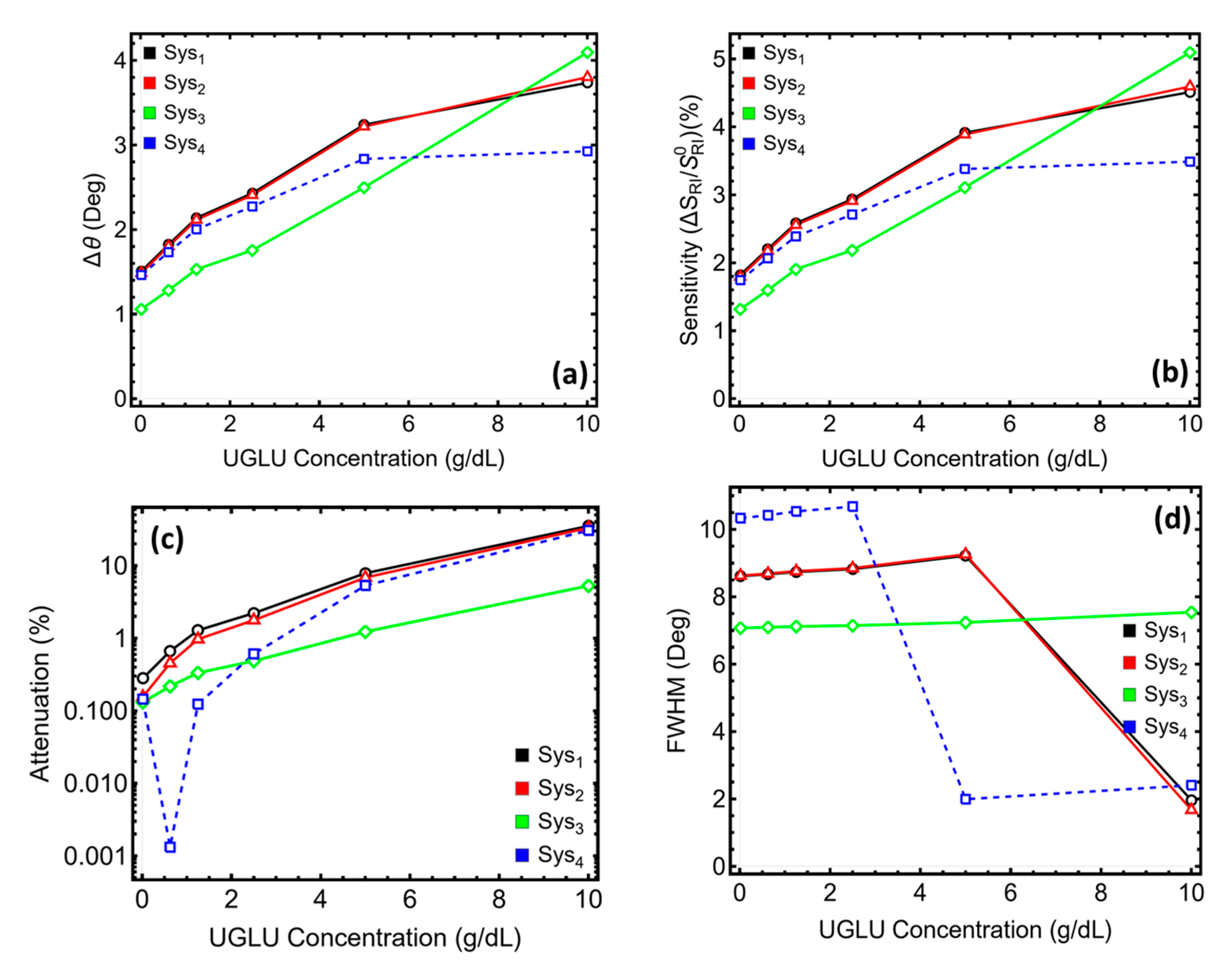 Photonics 12 01089 g008 Photonics 12 01089 g008