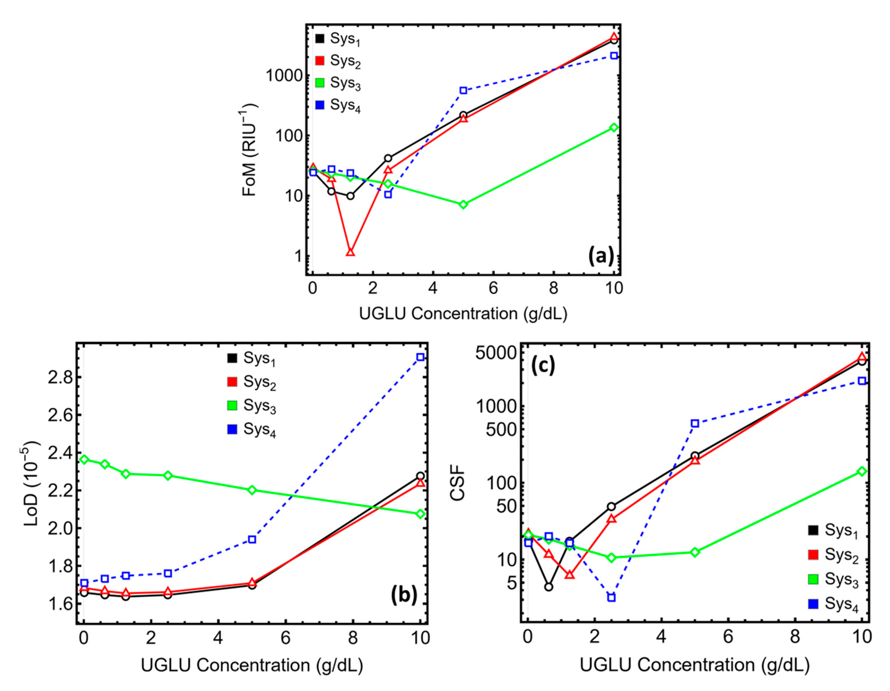Photonics 12 01089 g010 Photonics 12 01089 g010