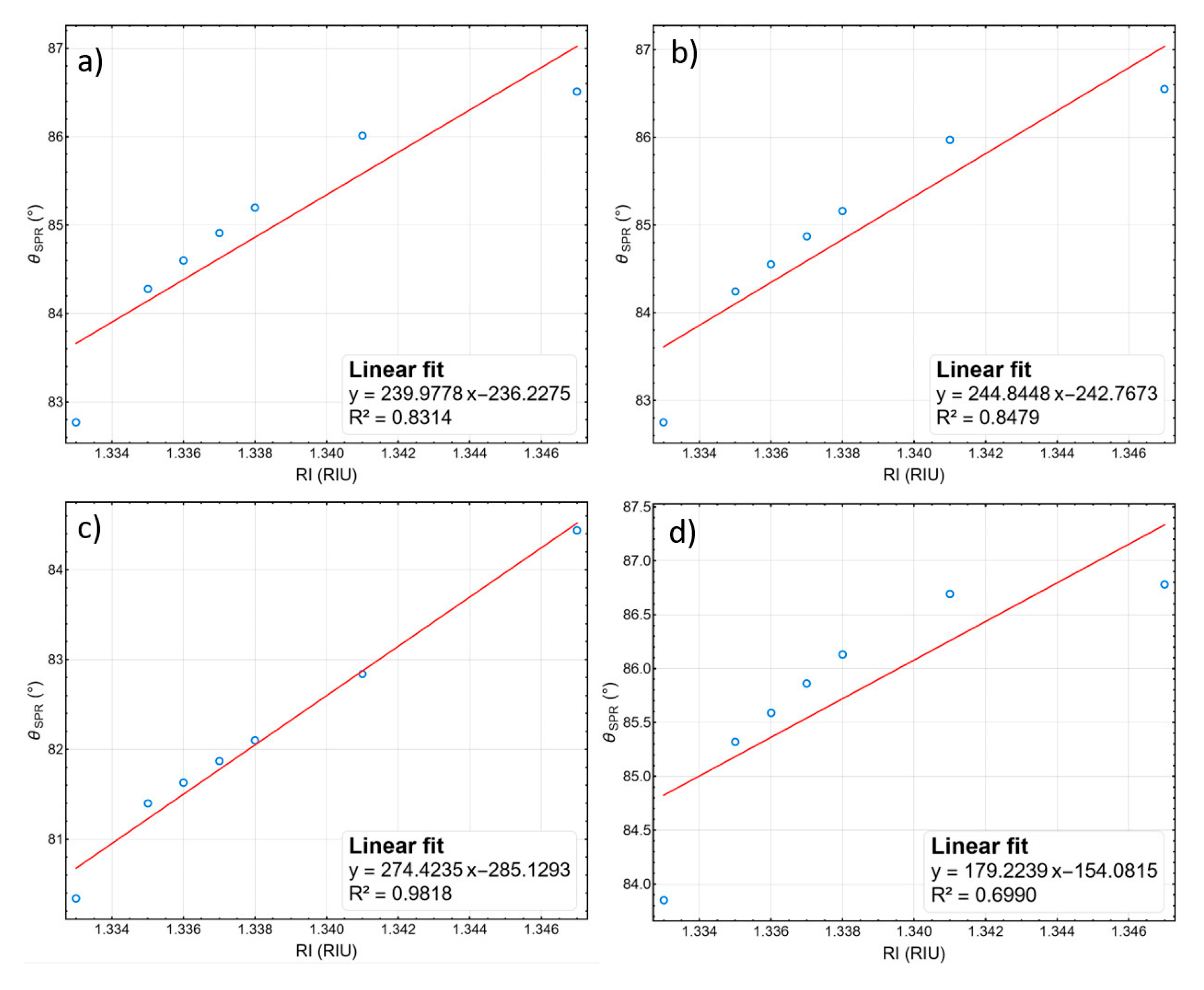 Photonics 12 01089 g012 Photonics 12 01089 g012