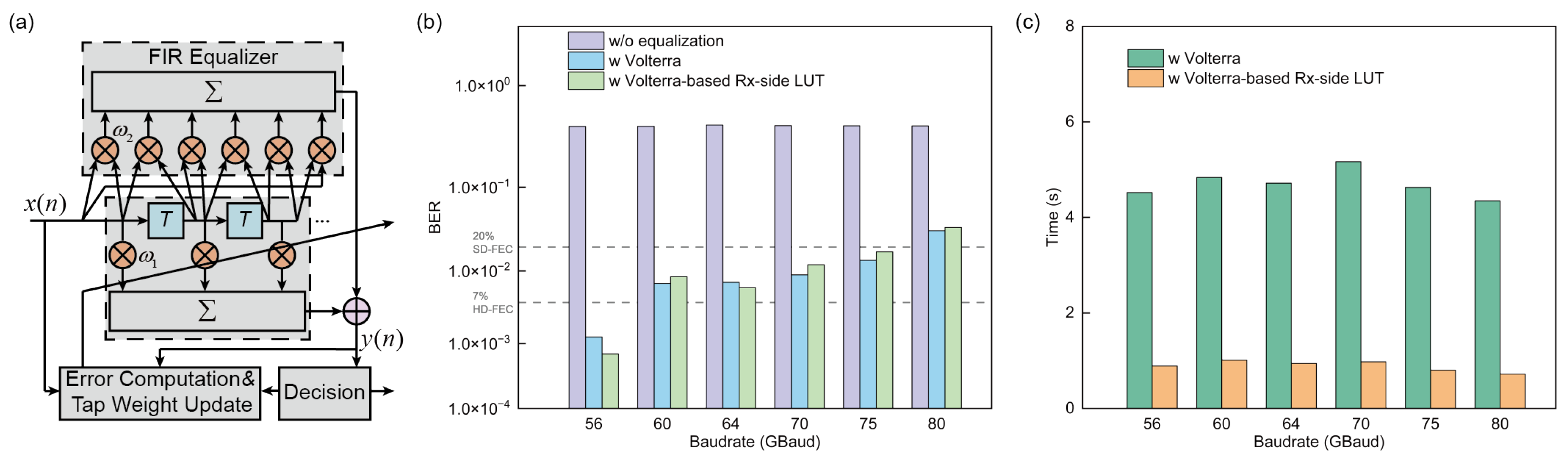 Photonics 12 01091 g007 Photonics 12 01091 g007