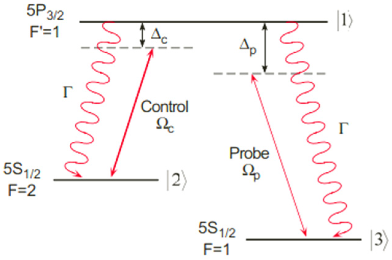 Photonics 12 01092 g001 Photonics 12 01092 g001