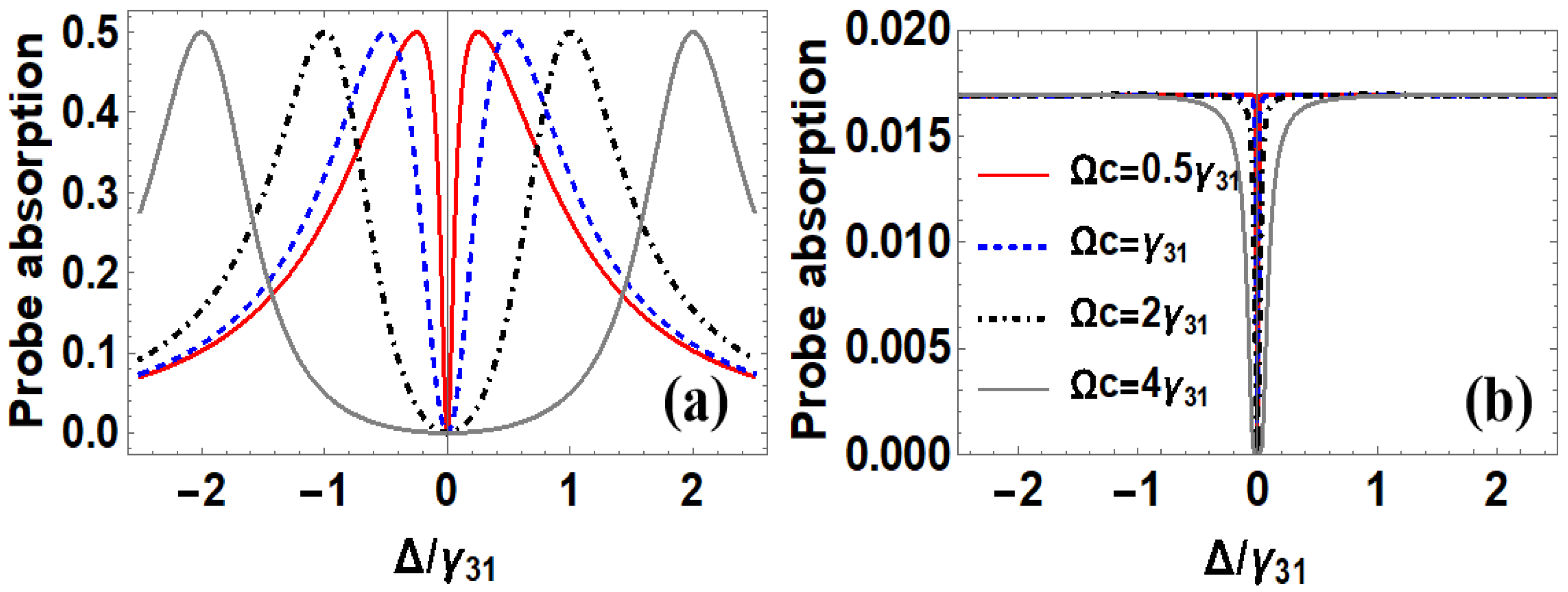 Photonics 12 01092 g002 Photonics 12 01092 g002