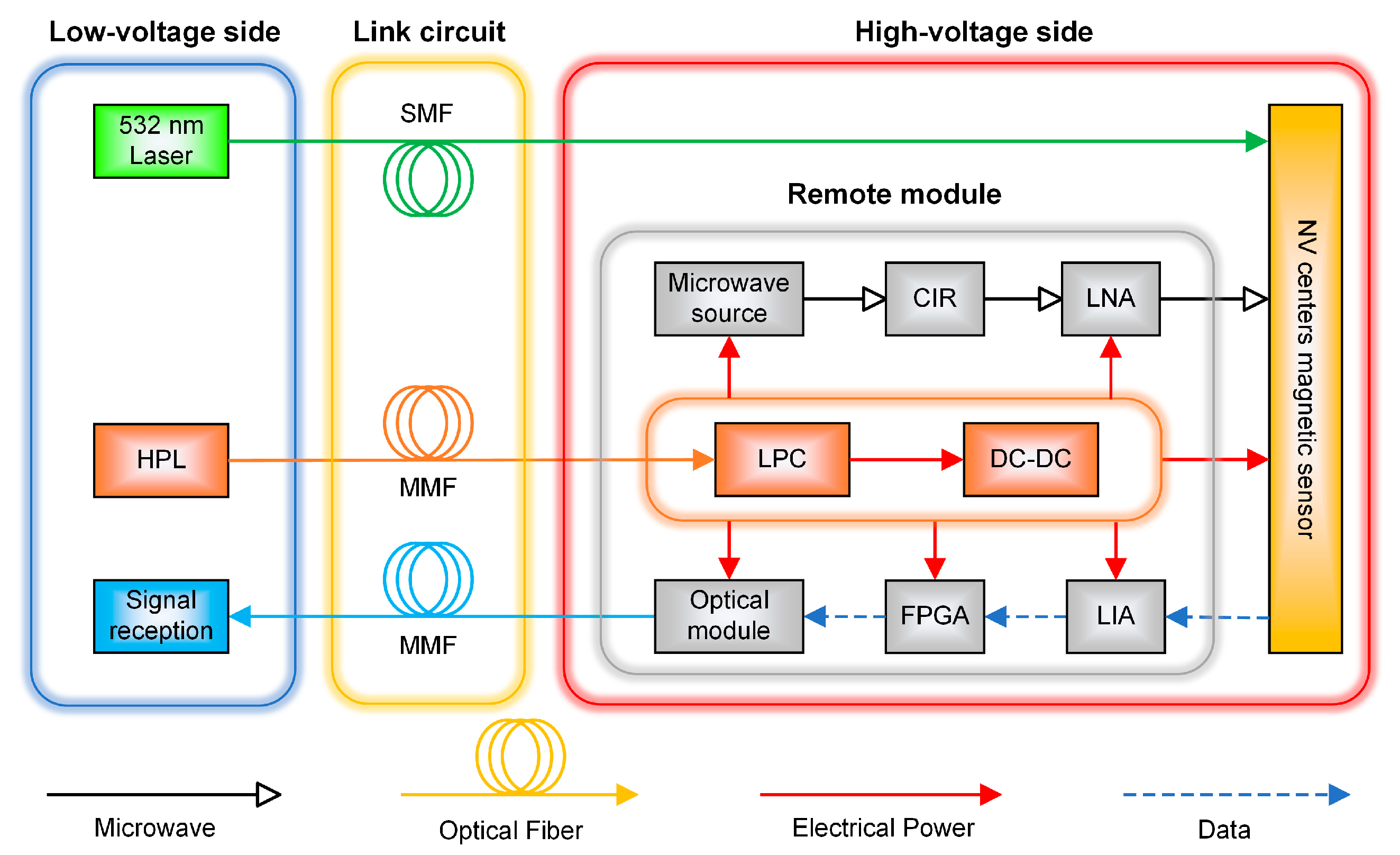 Photonics 12 01093 g001 Photonics 12 01093 g001