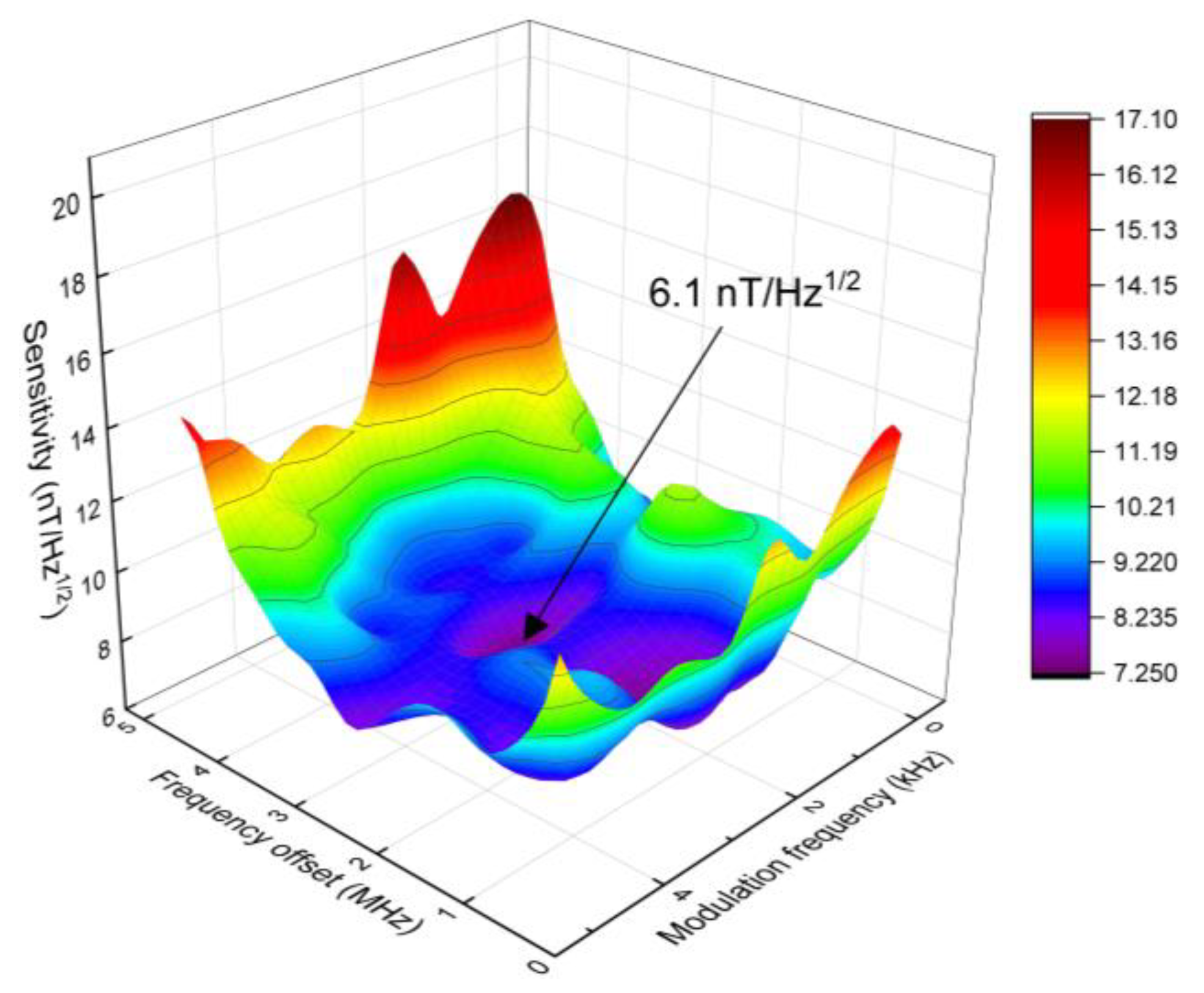 Photonics 12 01093 g009 Photonics 12 01093 g009