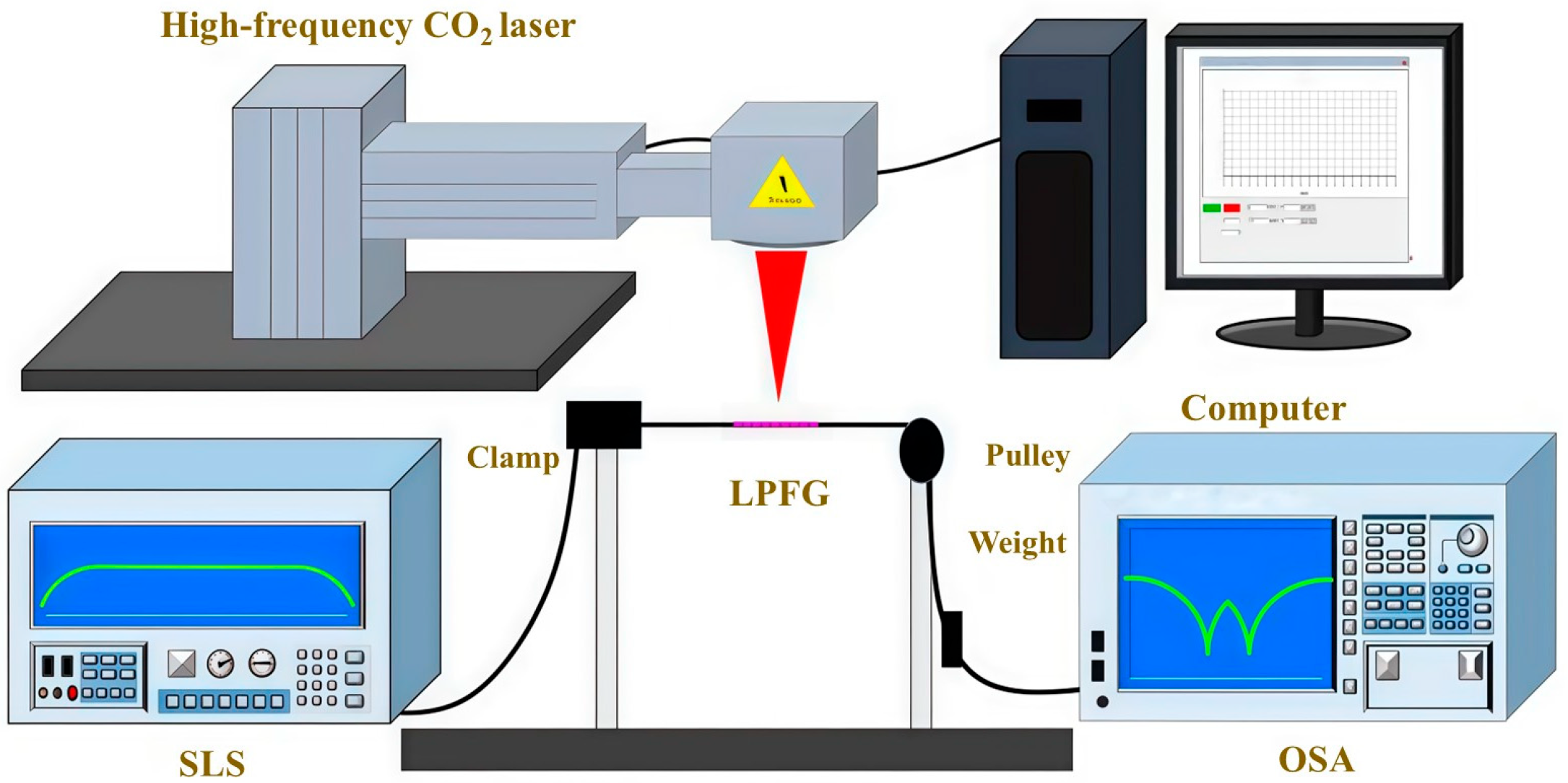 Photonics 12 01097 g002