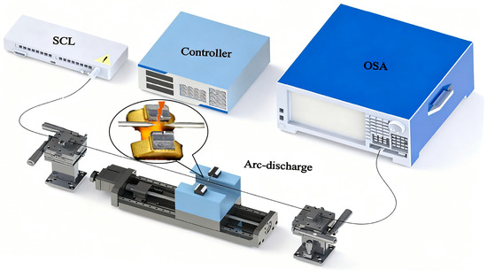 Structure-Modulated Long-Period Fiber Gratings: A Review