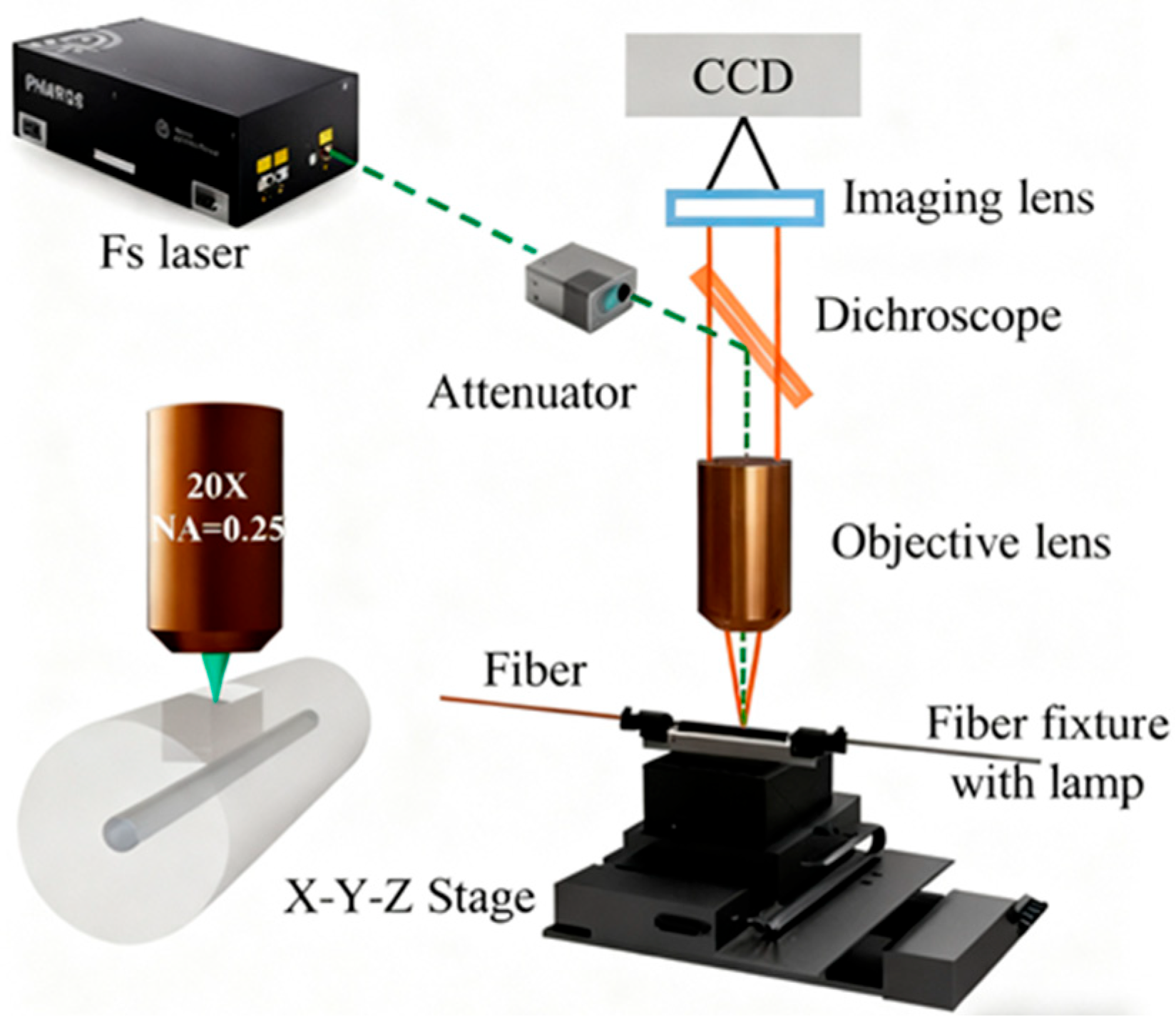 Photonics 12 01097 g005