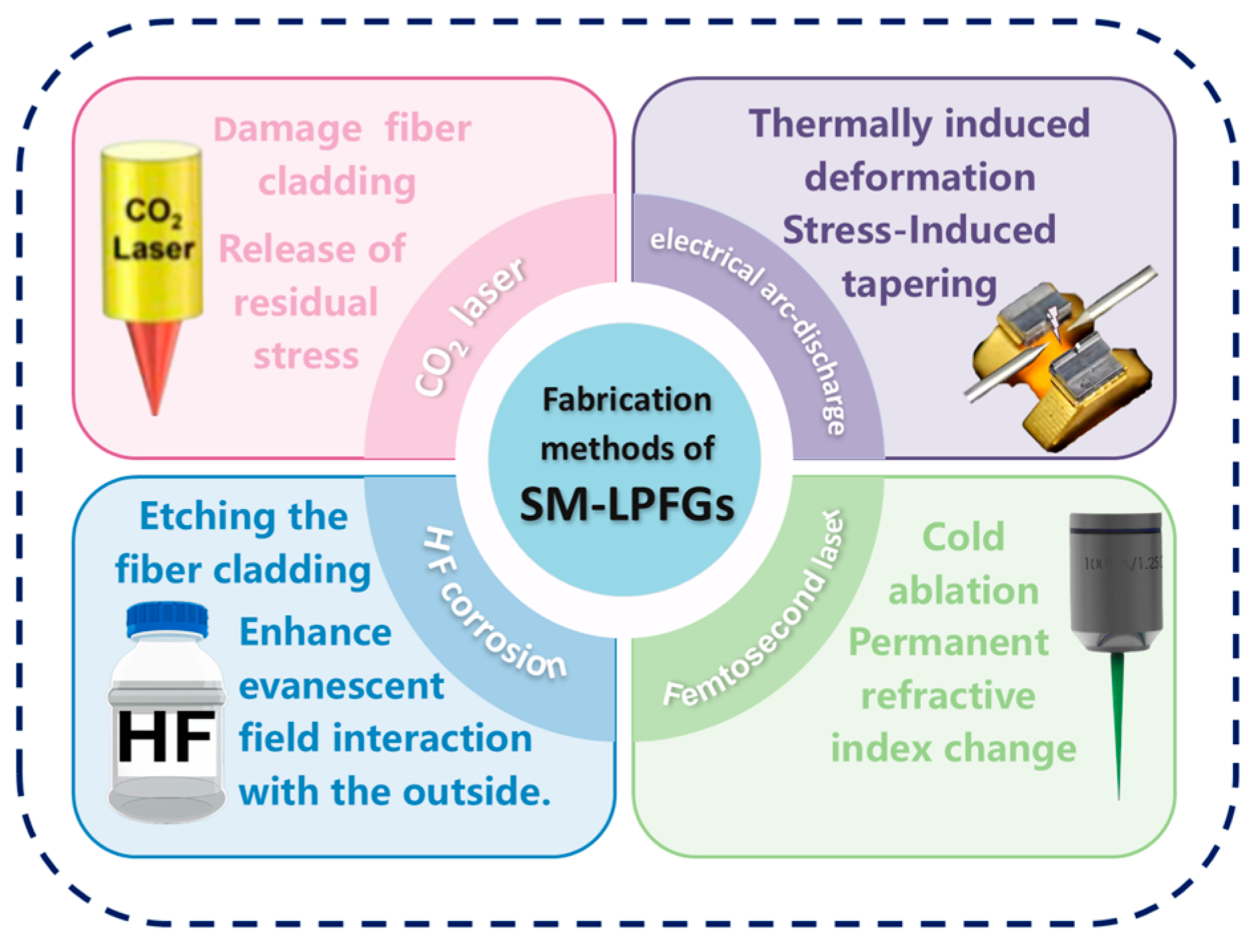 Photonics 12 01097 g007