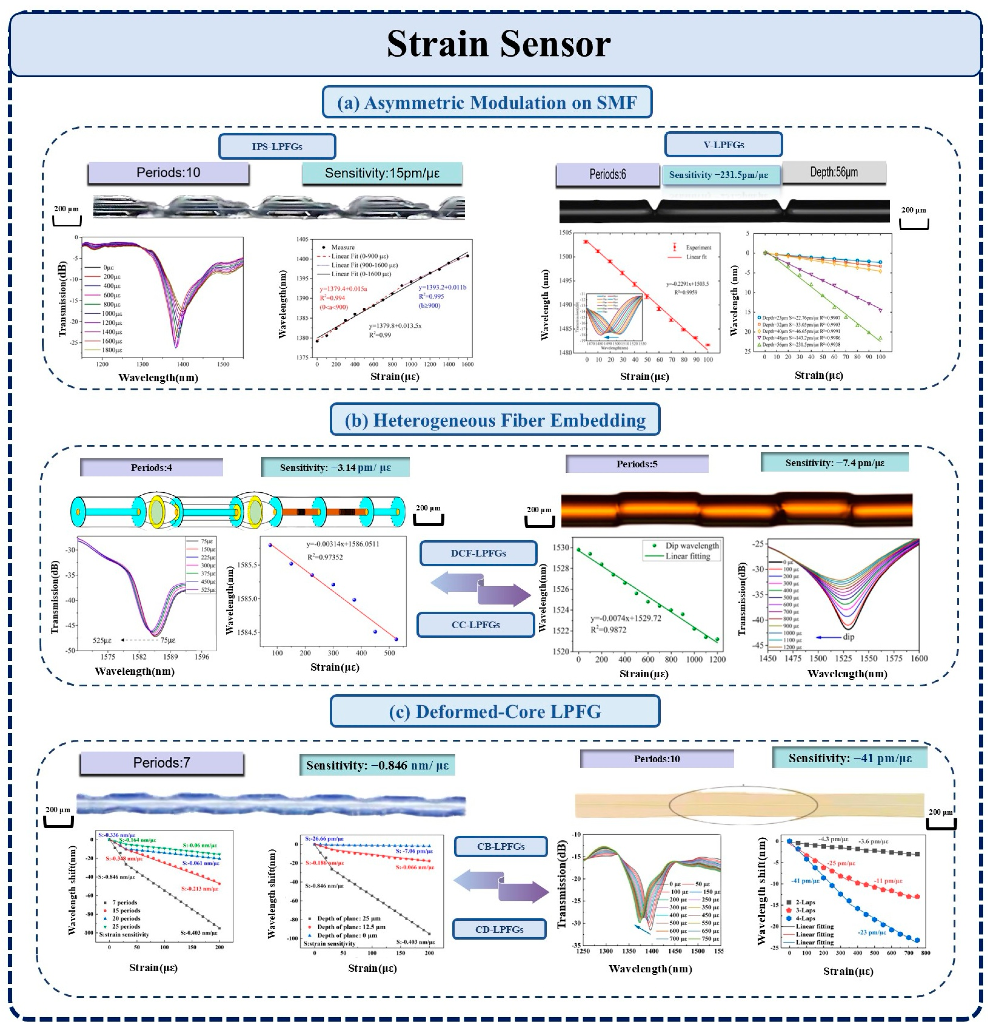 Photonics 12 01097 g008