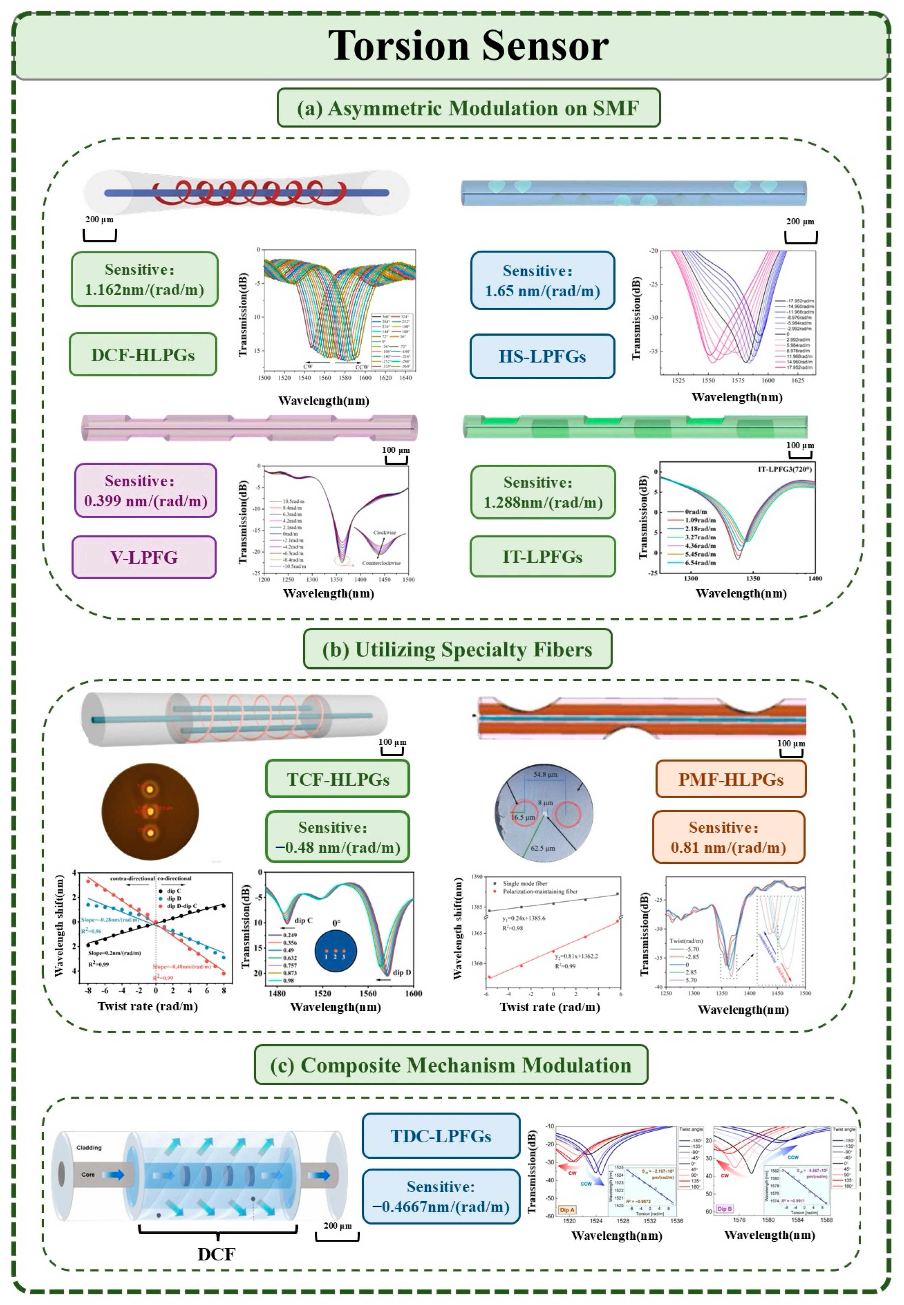 Photonics 12 01097 g009