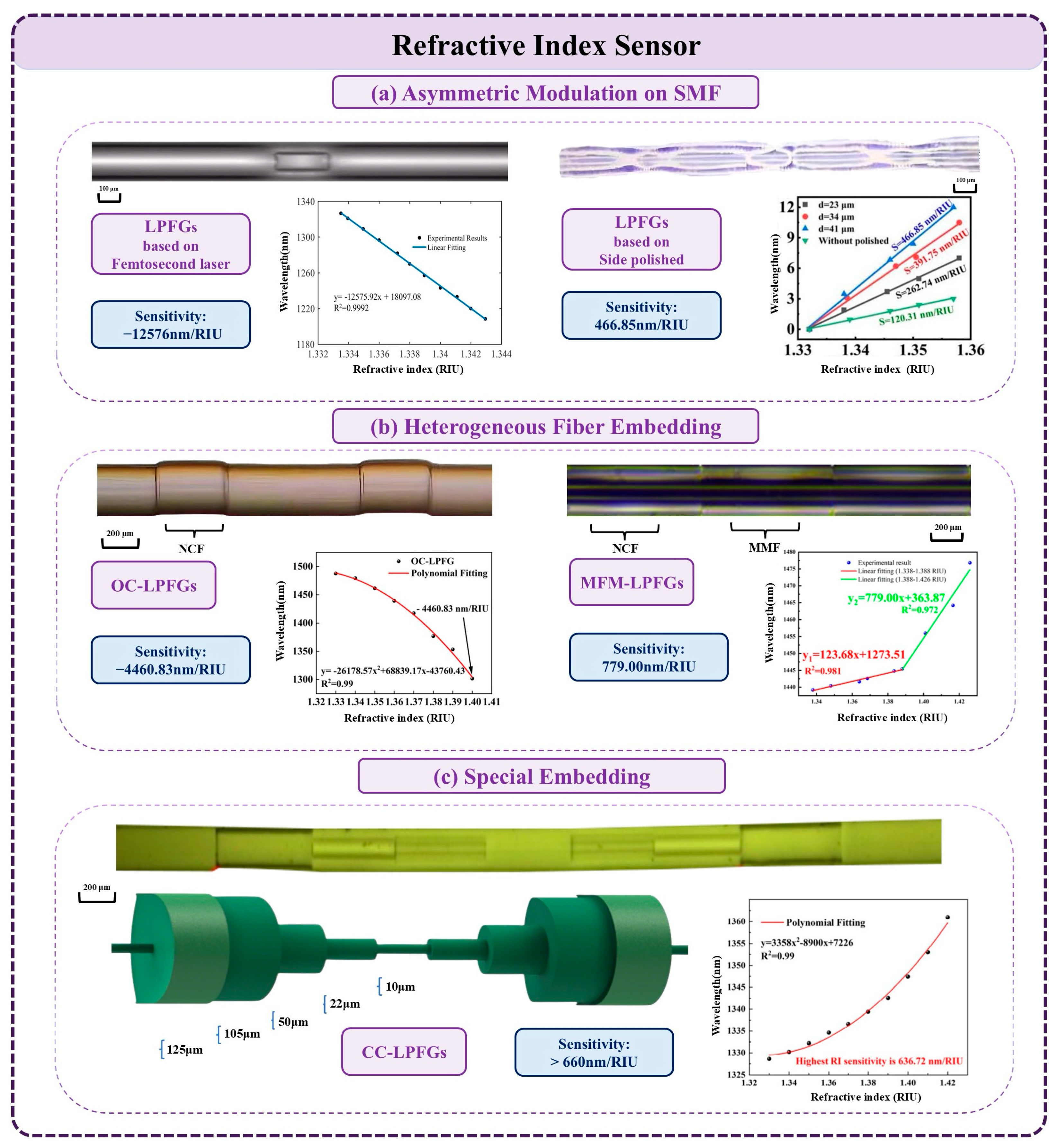 Photonics 12 01097 g010