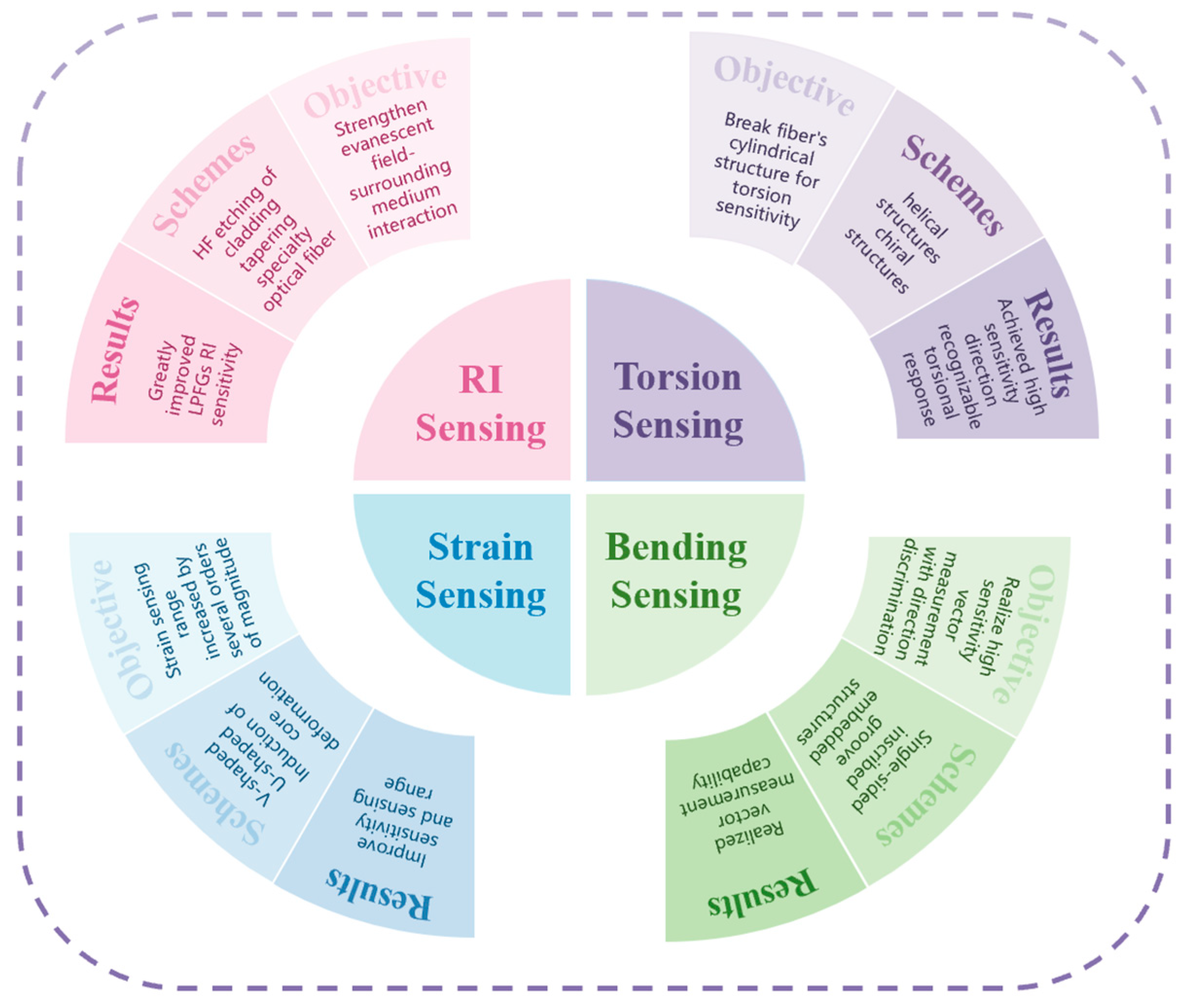Photonics 12 01097 g012