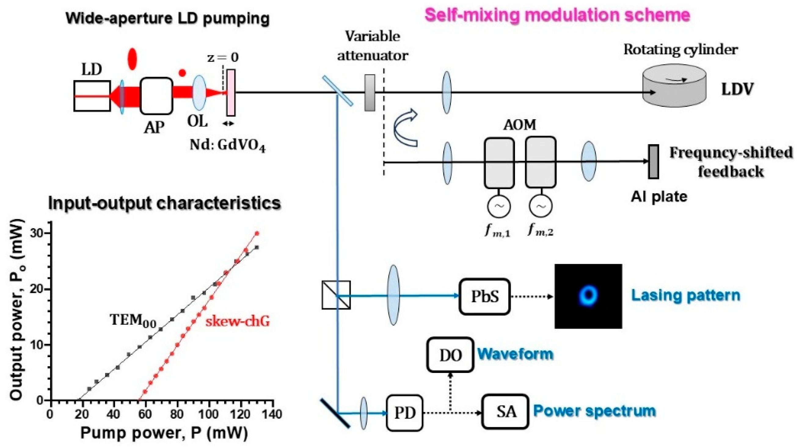 Photonics 12 01098 g001