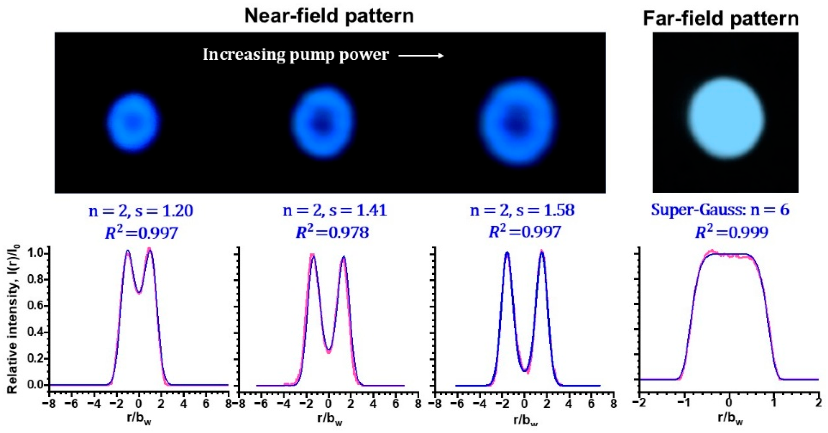 Photonics 12 01098 g002