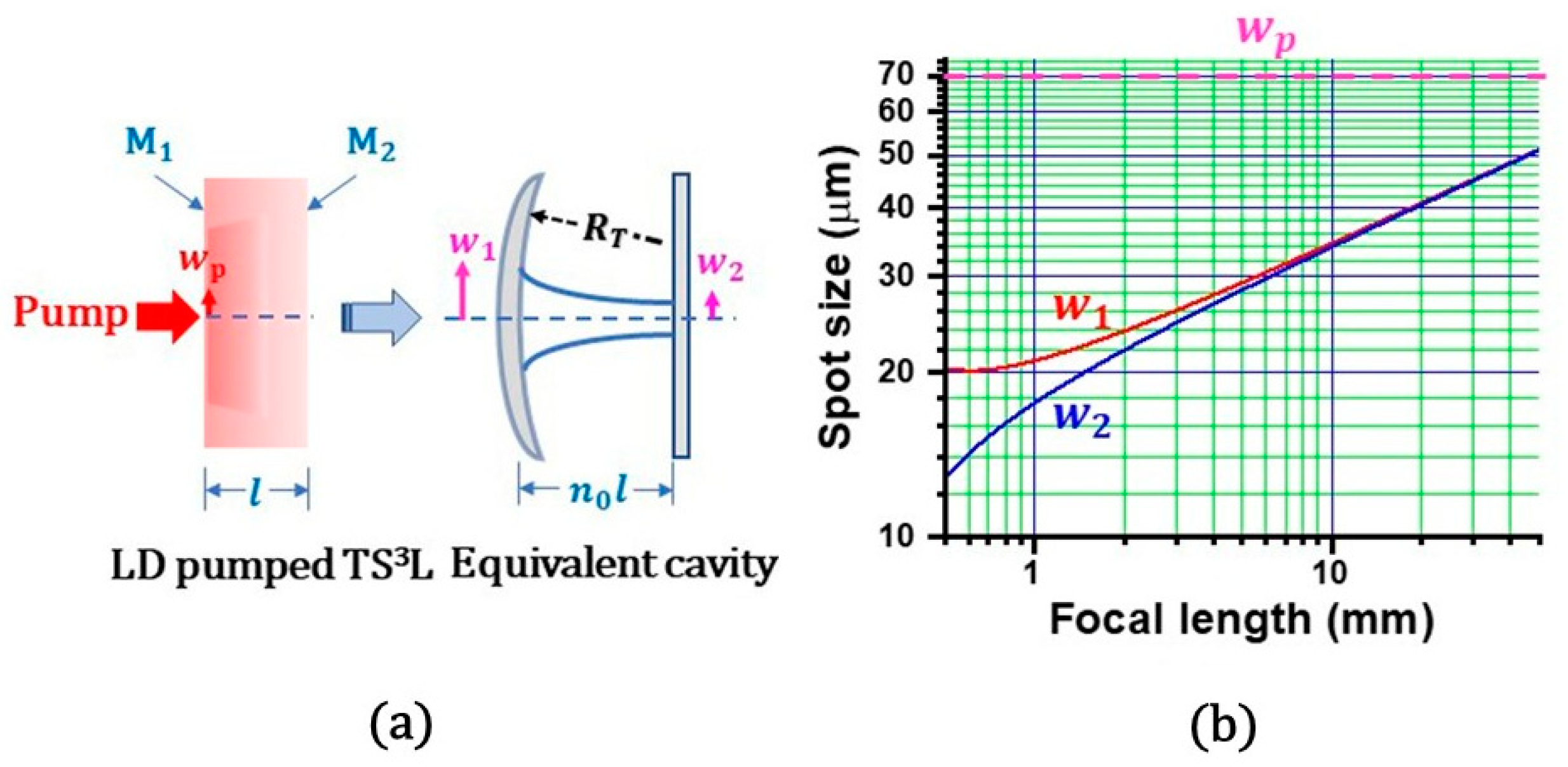 Photonics 12 01098 g003