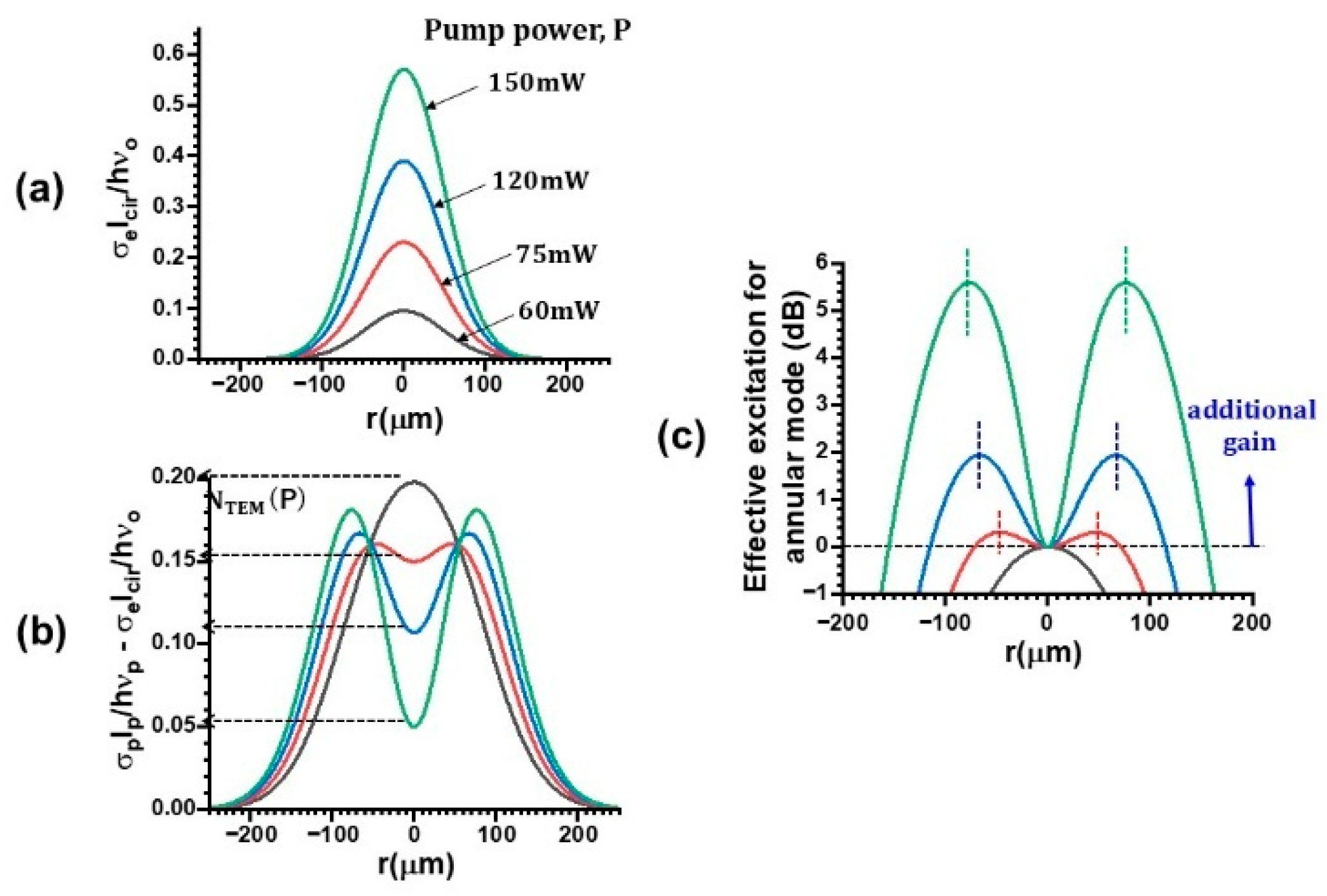 Photonics 12 01098 g004