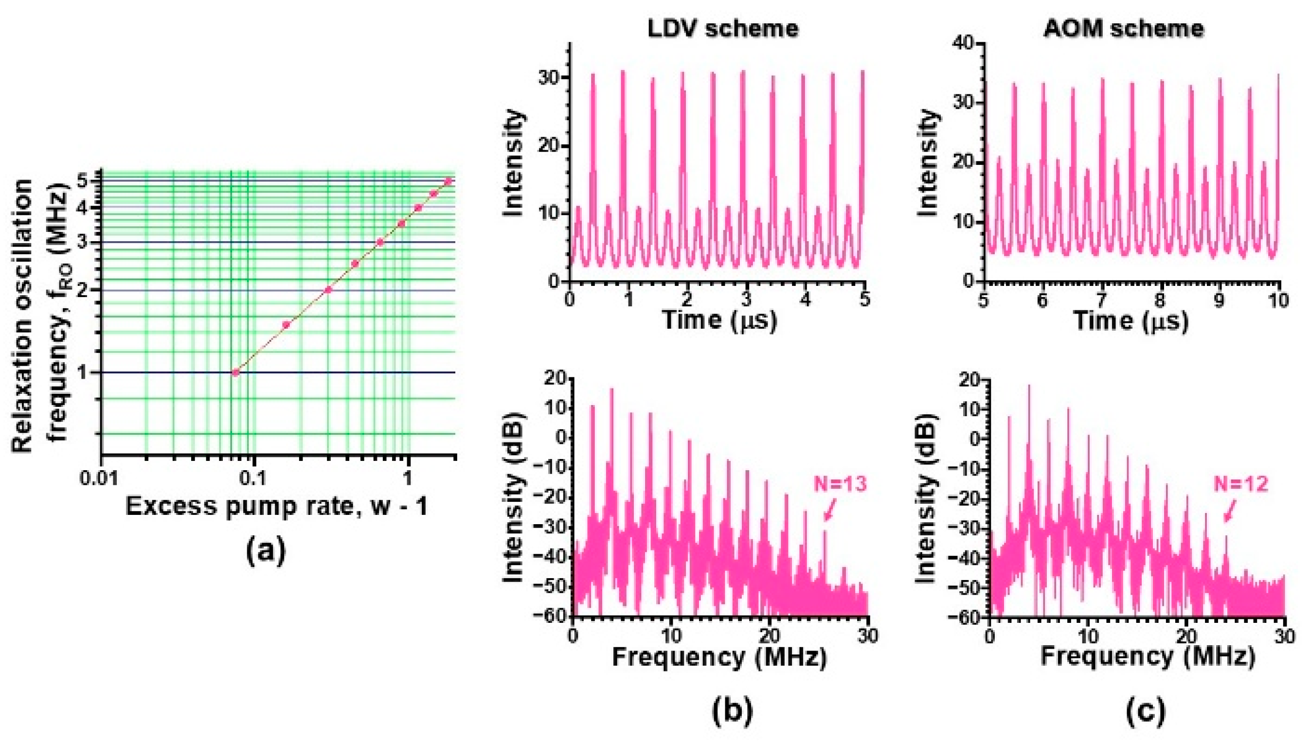 Photonics 12 01098 g006
