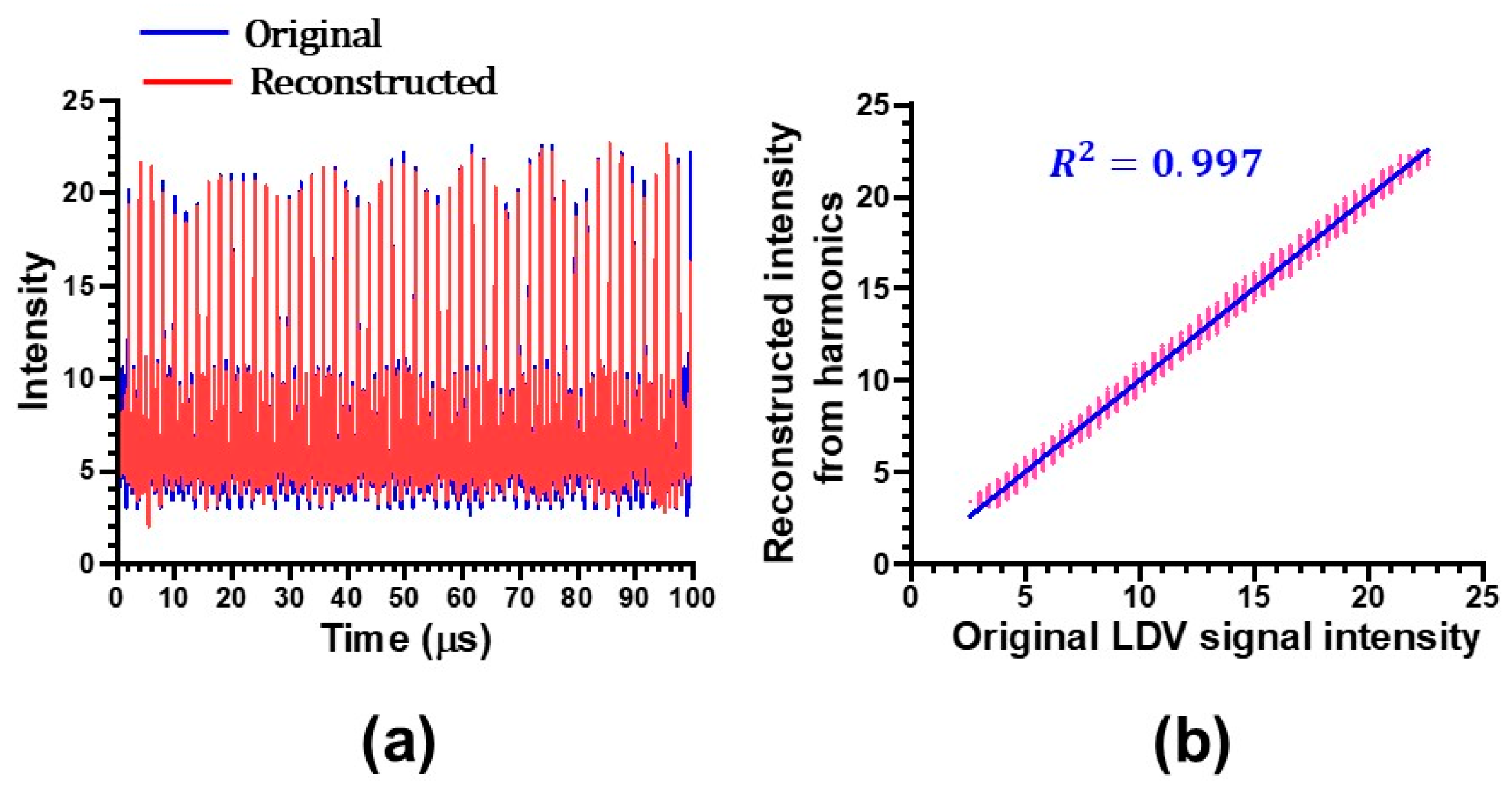 Photonics 12 01098 g007