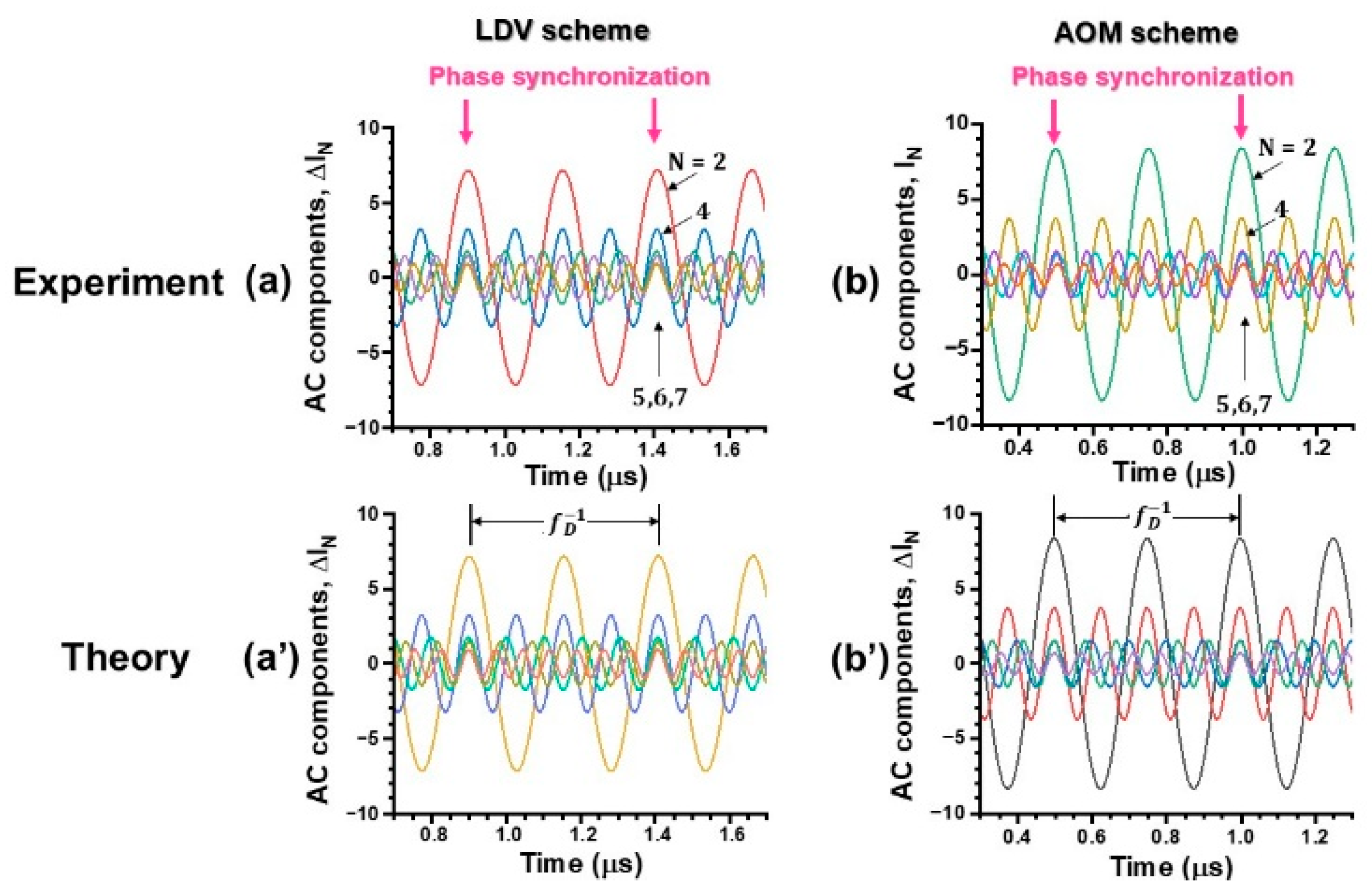 Photonics 12 01098 g008
