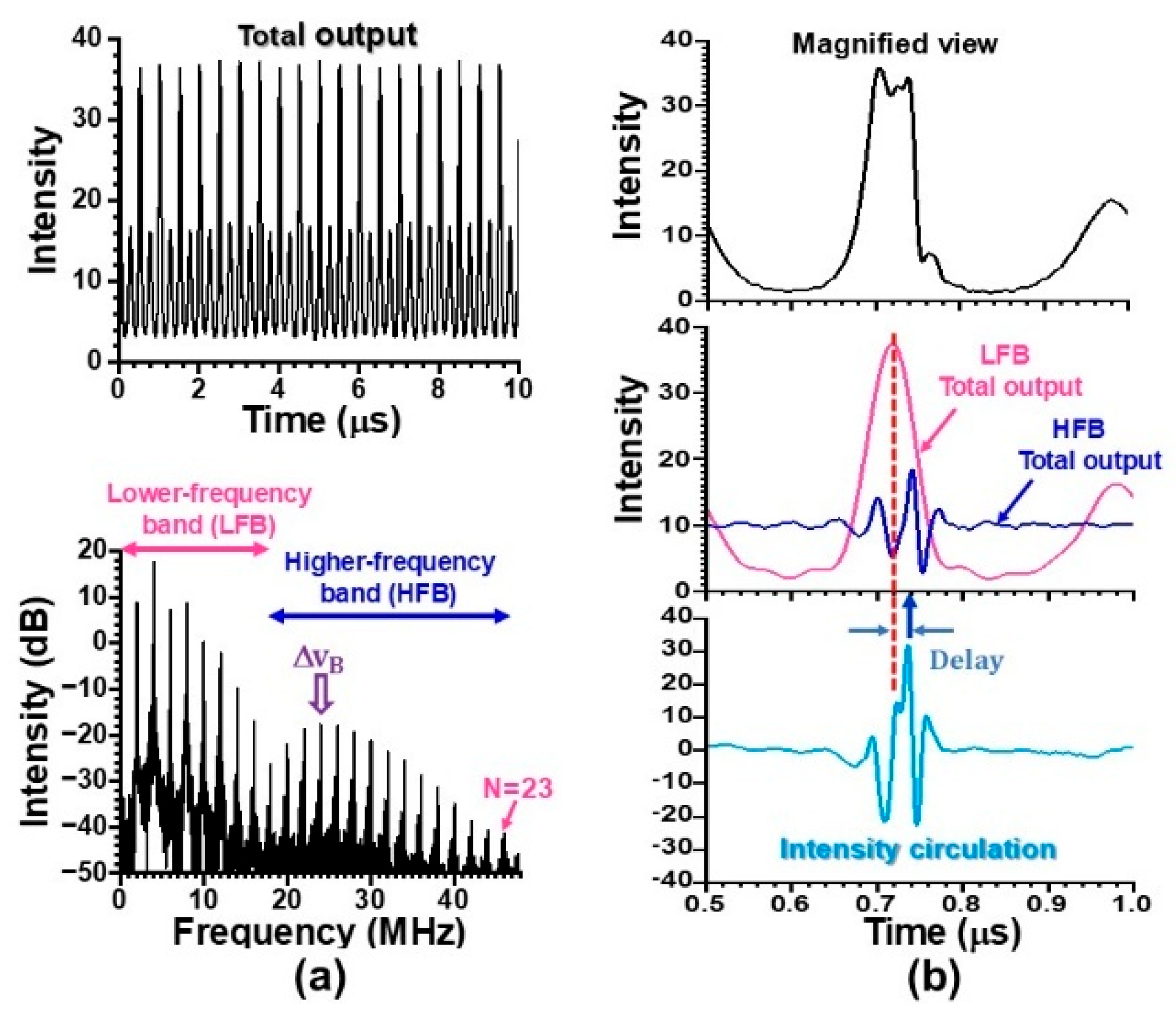 Photonics 12 01098 g010