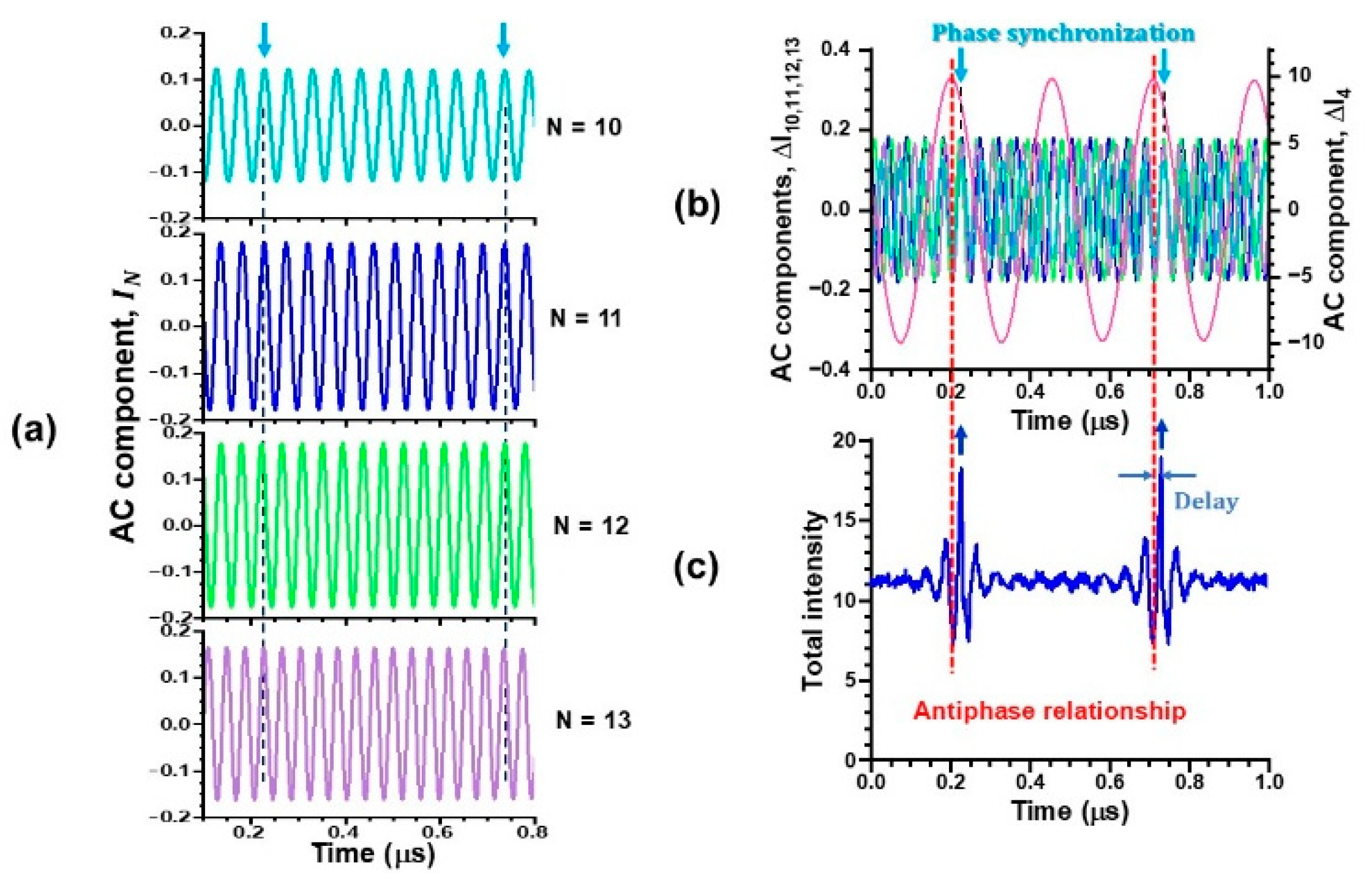 Photonics 12 01098 g011