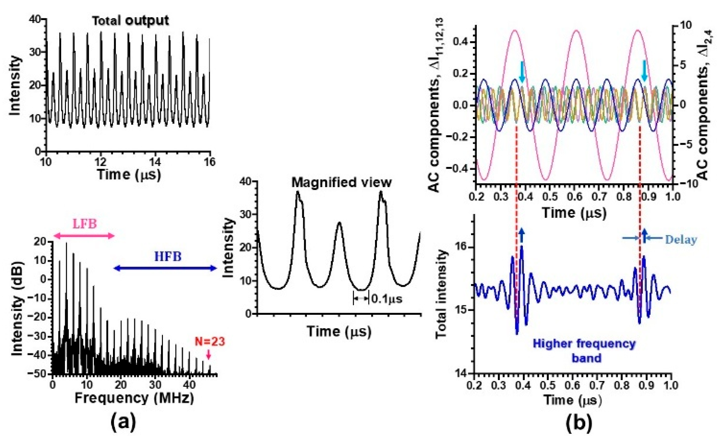 Photonics 12 01098 g012