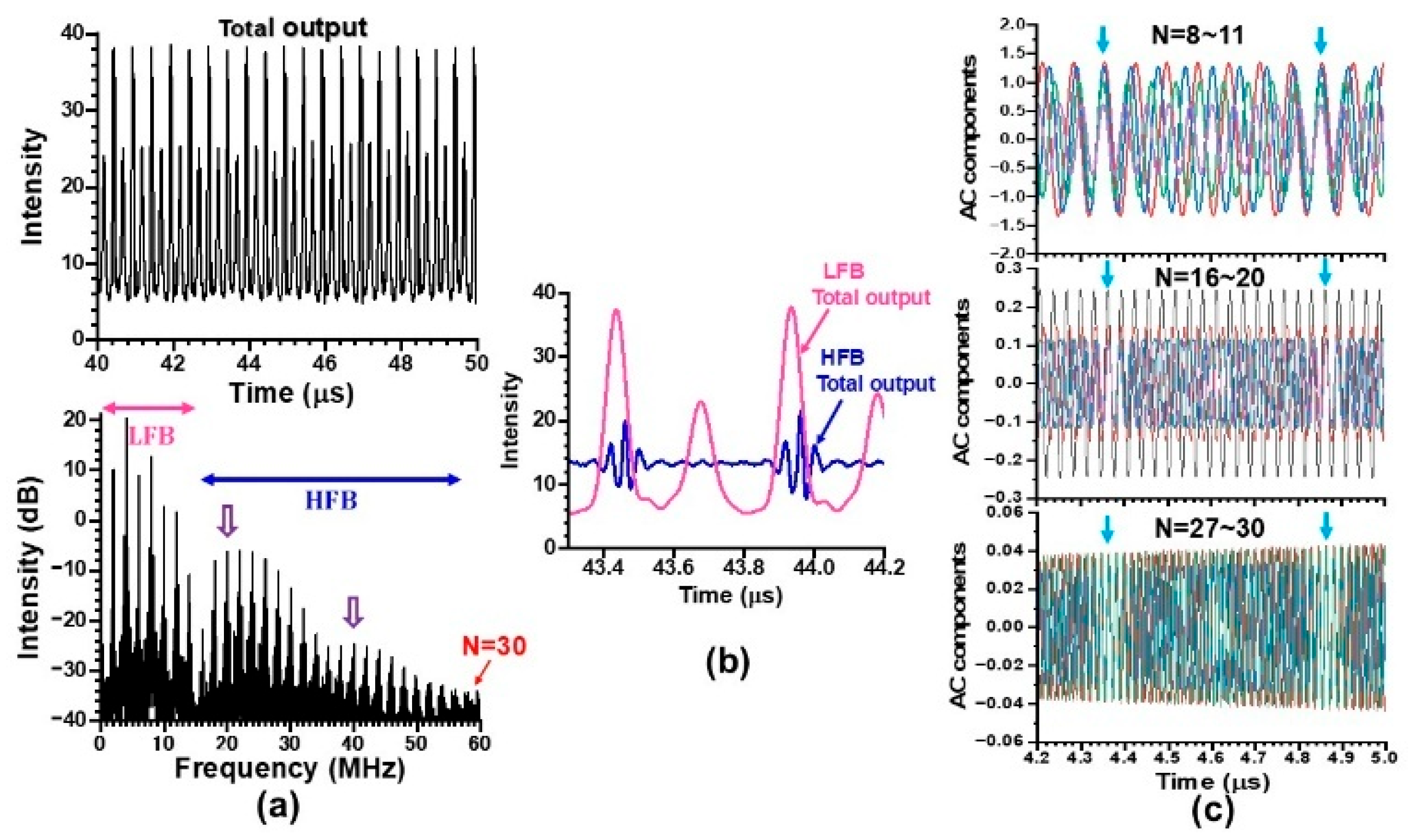 Photonics 12 01098 g013