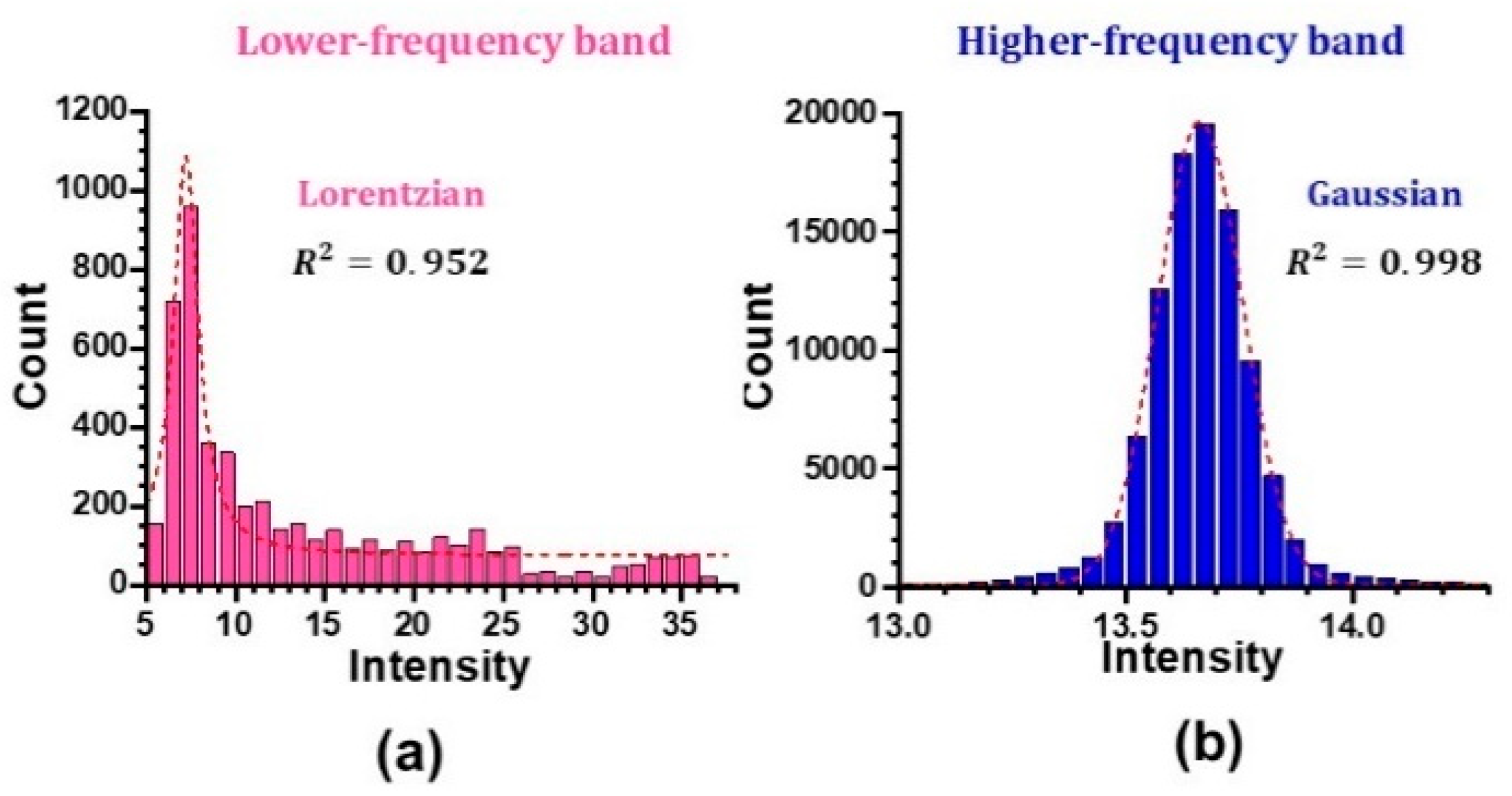Photonics 12 01098 g016