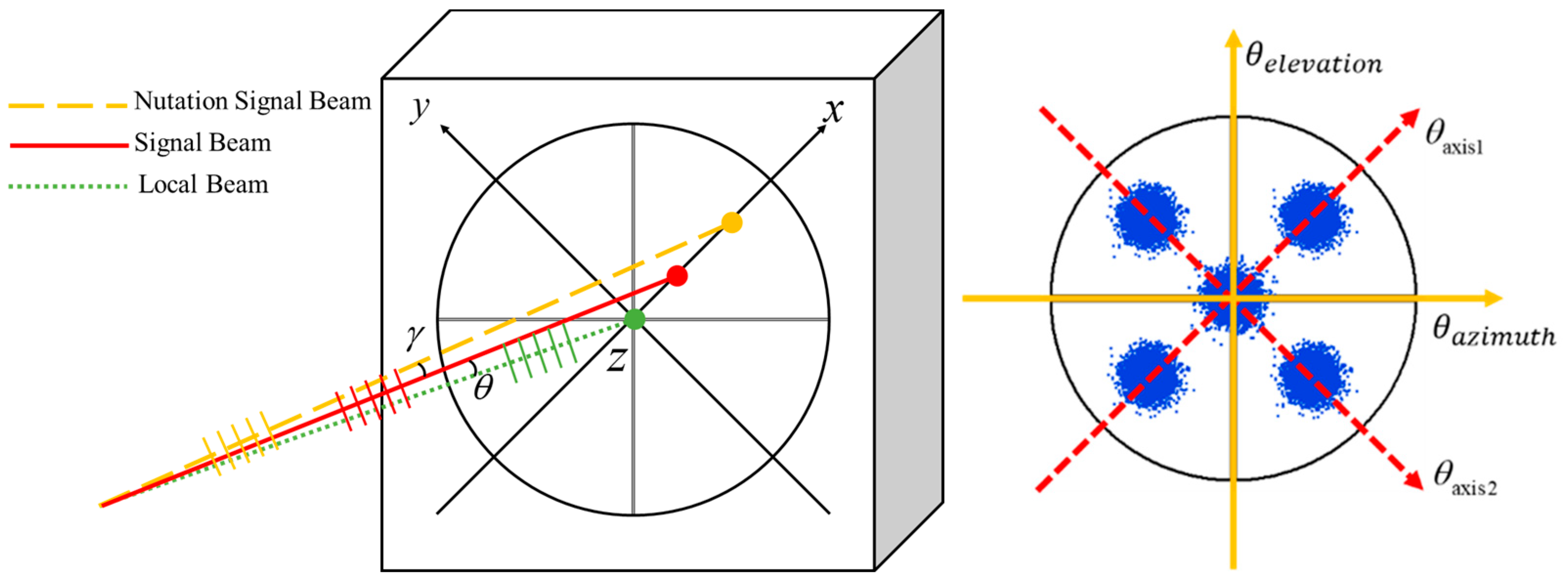 Photonics 12 01099 g003