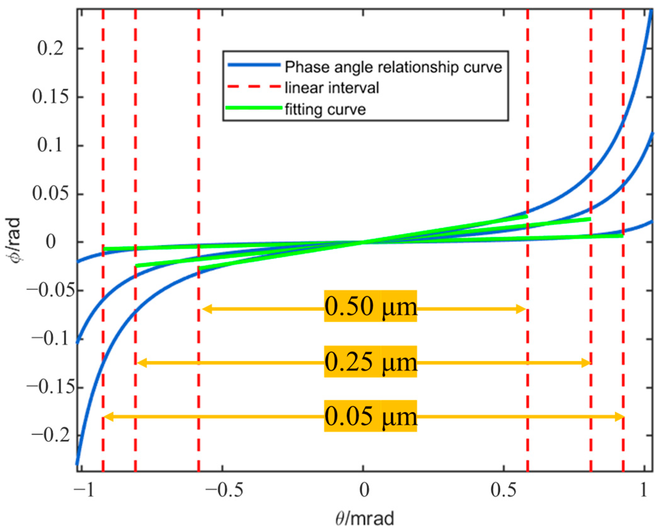 Photonics 12 01099 g004