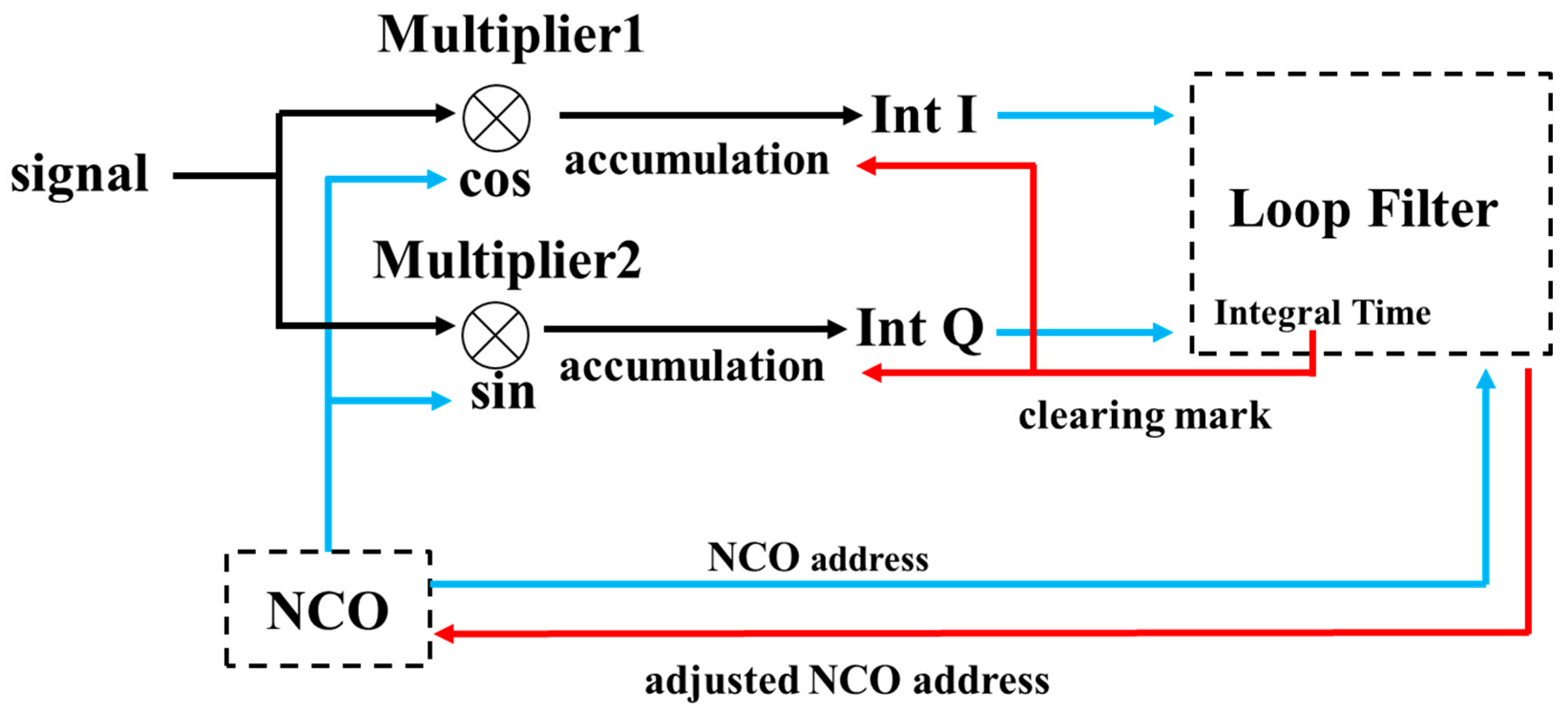 Photonics 12 01099 g005