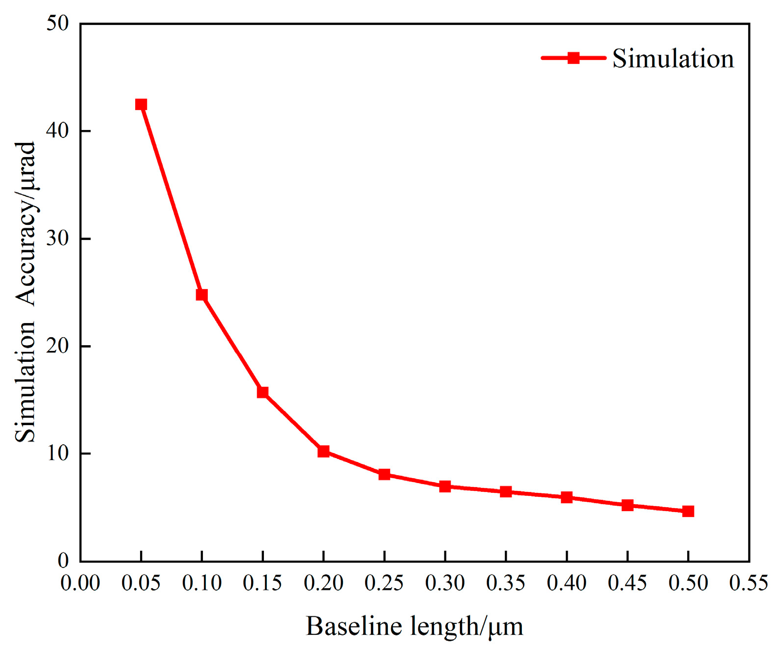 Photonics 12 01099 g009a
