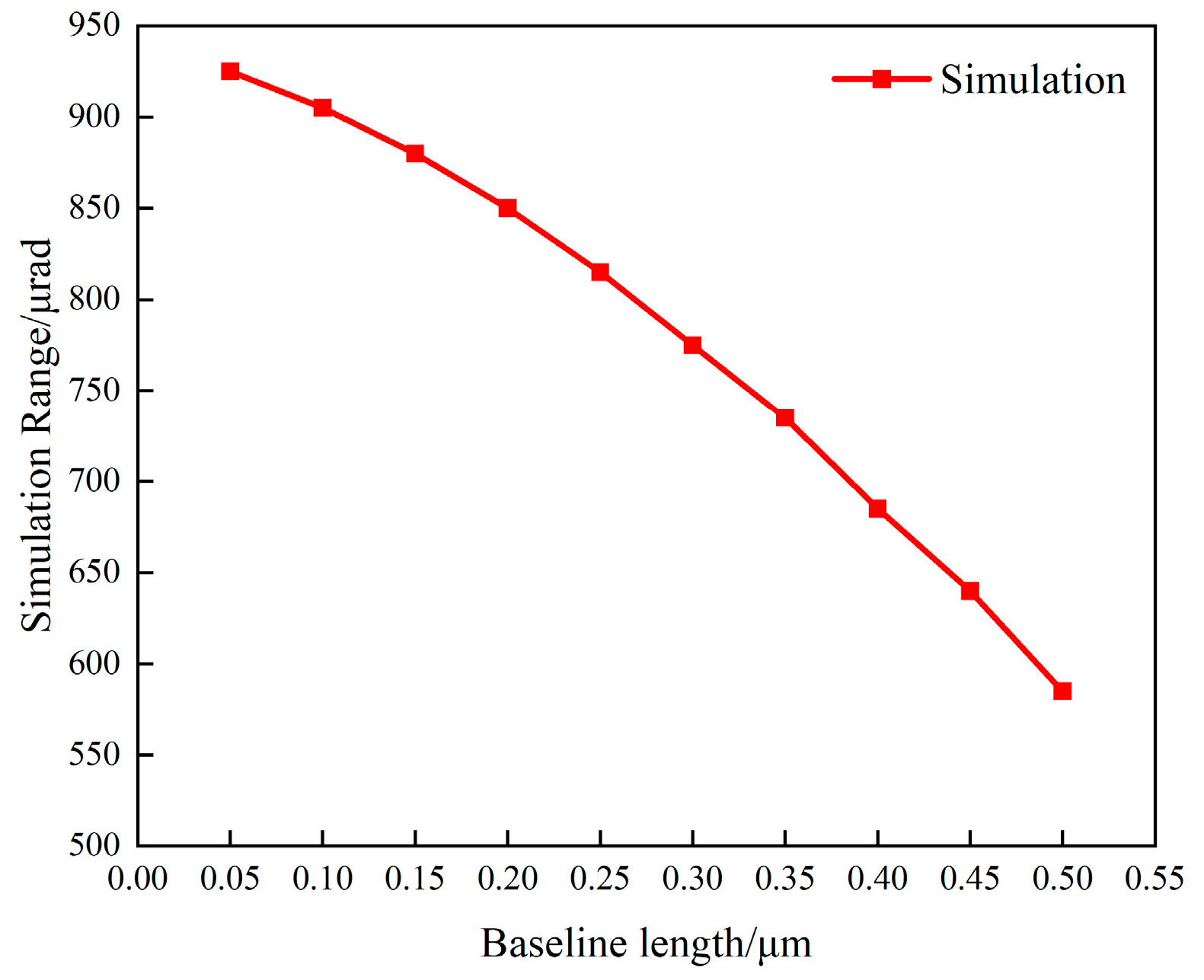 Photonics 12 01099 g009b