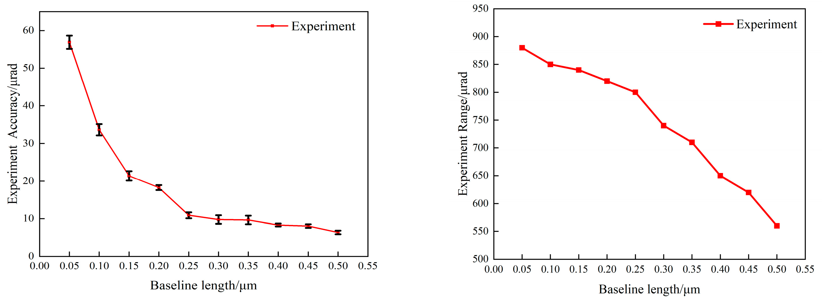 Photonics 12 01099 g013