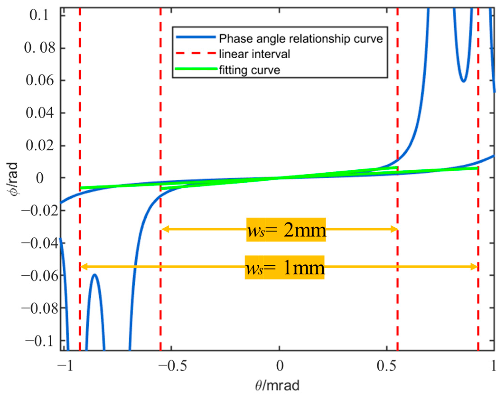 Photonics 12 01099 g014