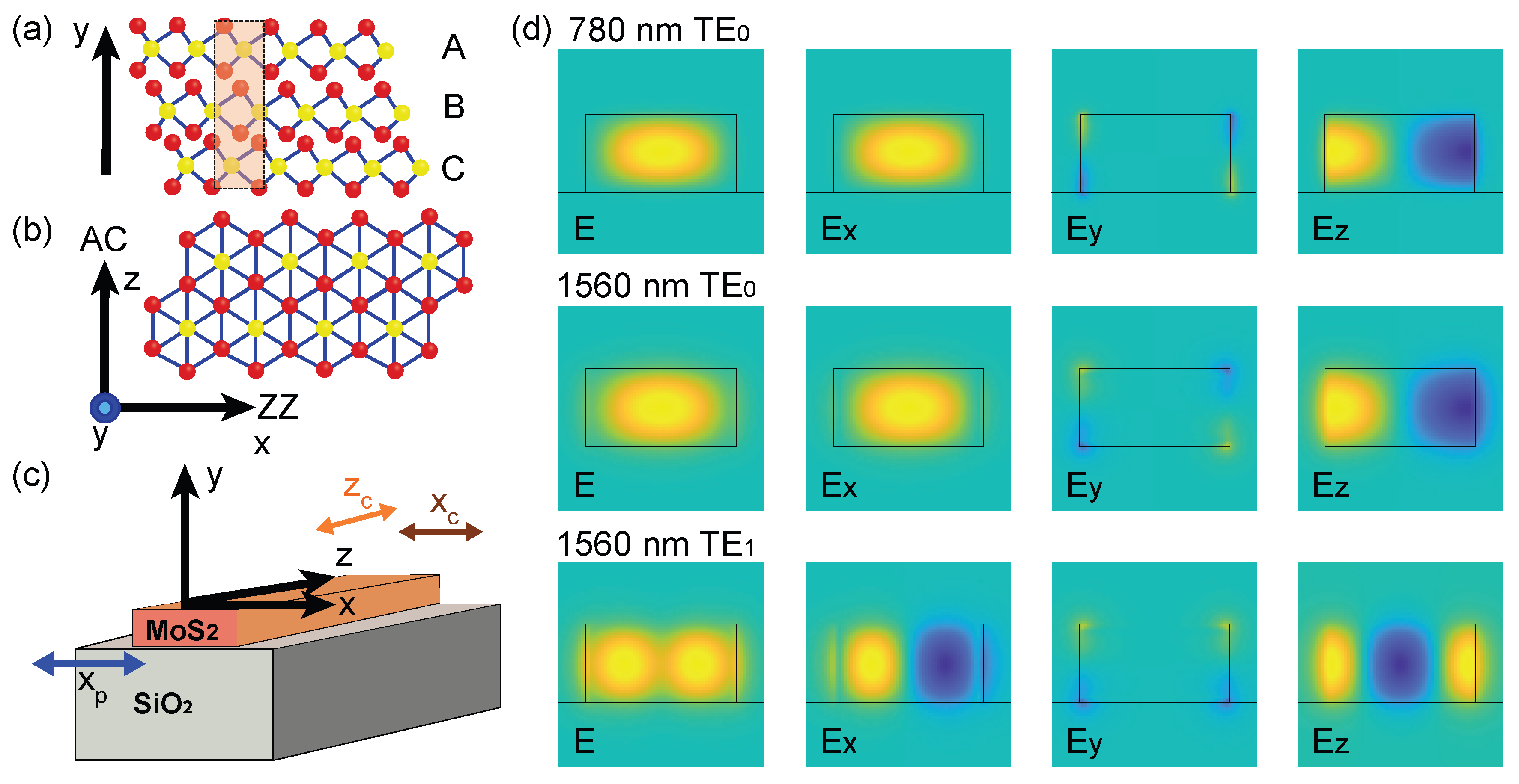 Photonics 12 01100 g001