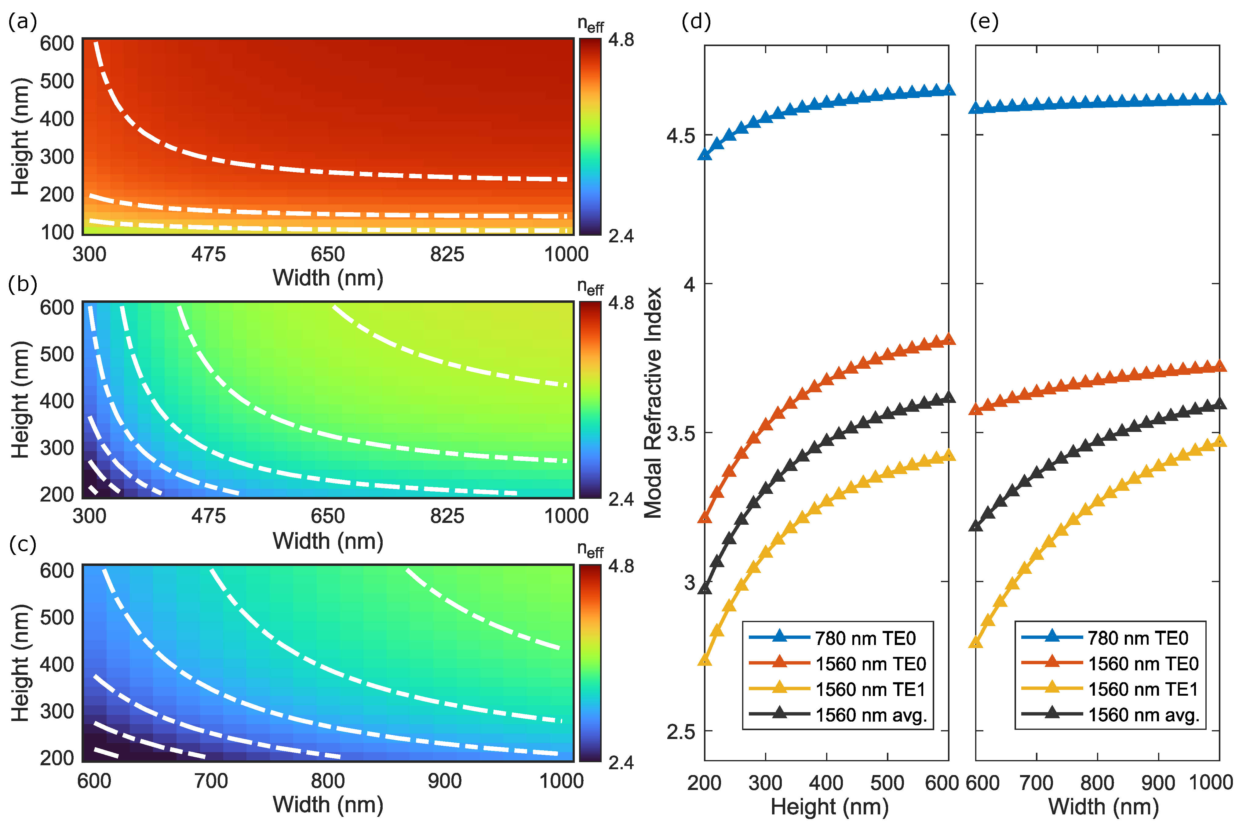 Photonics 12 01100 g002