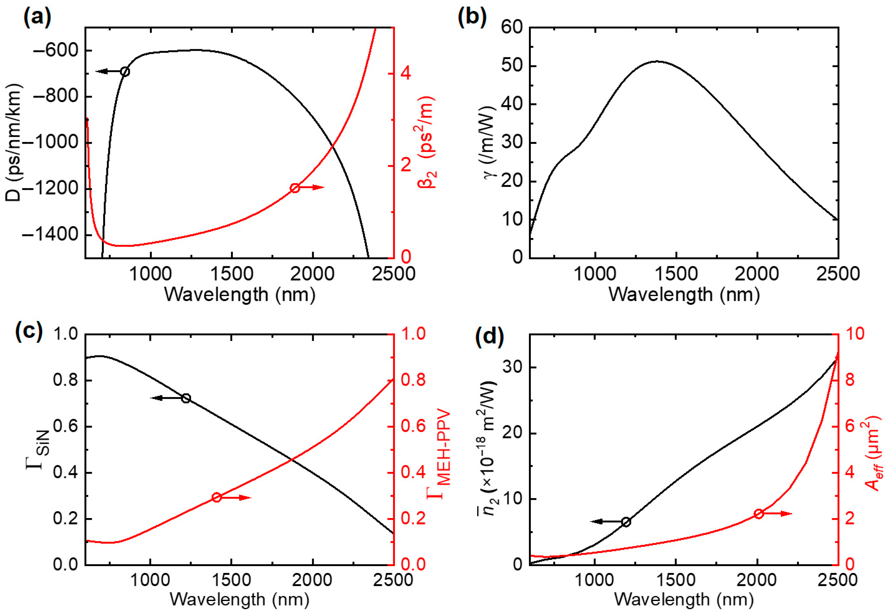 Photonics 12 01103 g002