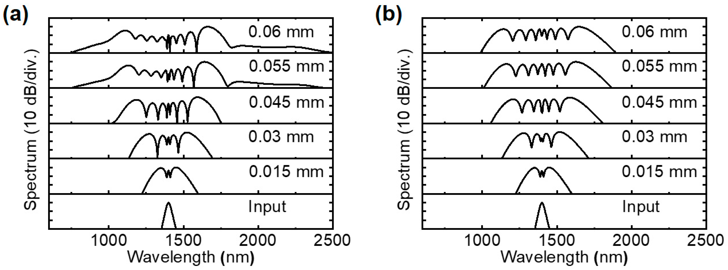 Photonics 12 01103 g005