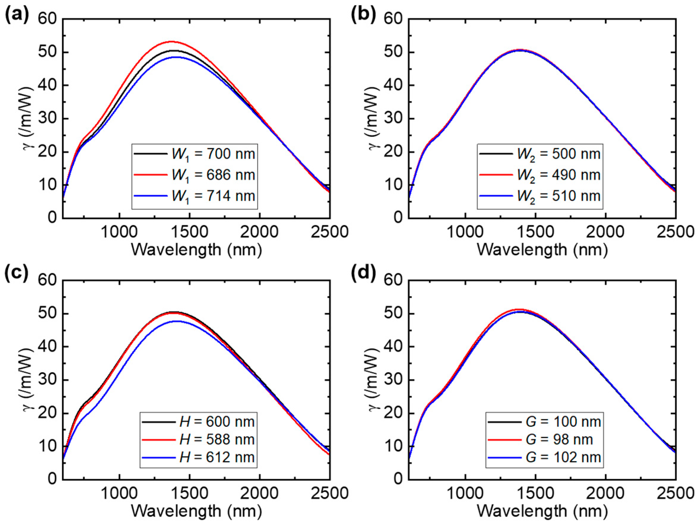 Photonics 12 01103 g009