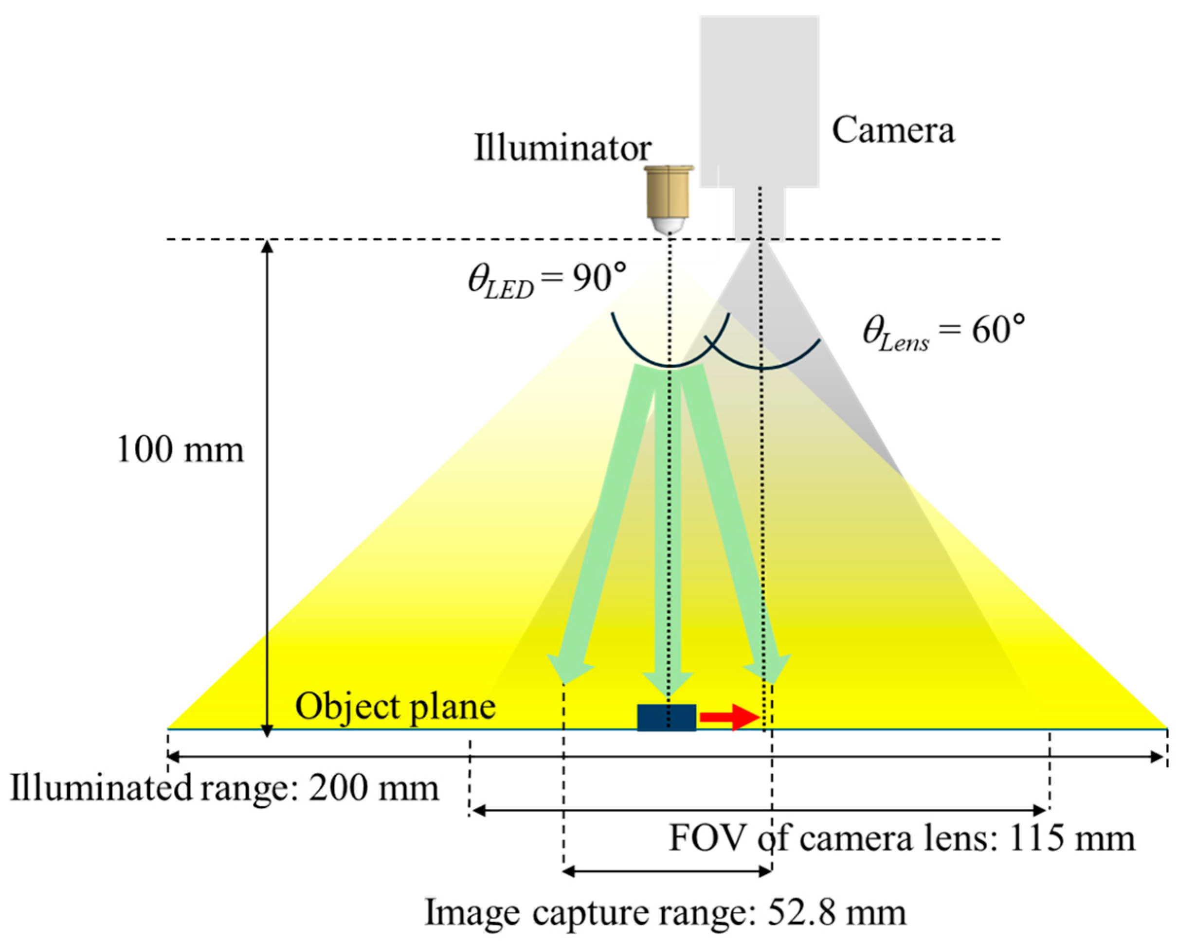Photonics 12 01104 g007 Photonics 12 01104 g007