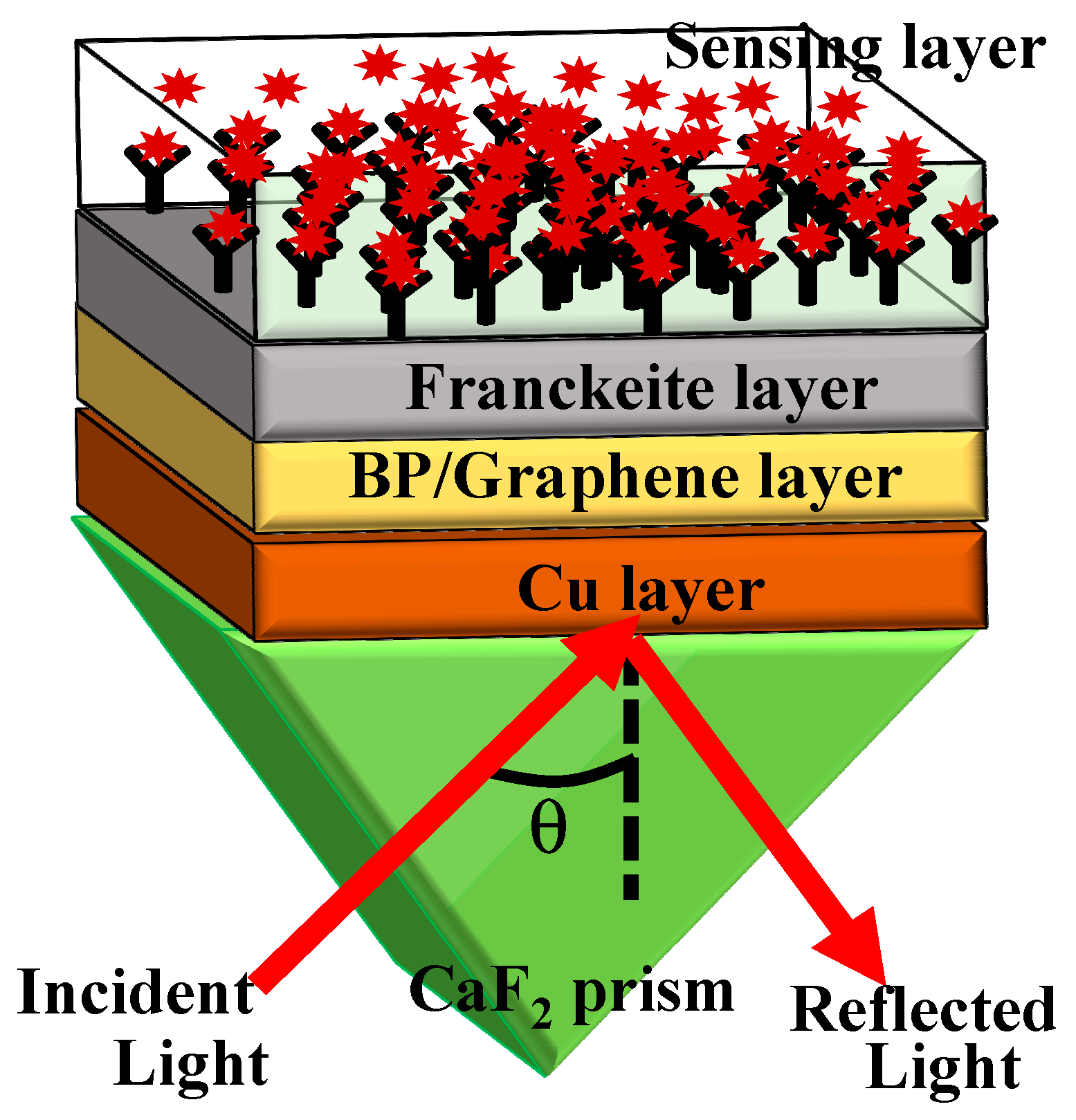 Photonics 12 01105 g001 Photonics 12 01105 g001