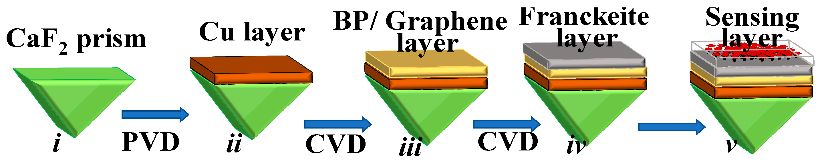 Photonics 12 01105 g002 Photonics 12 01105 g002