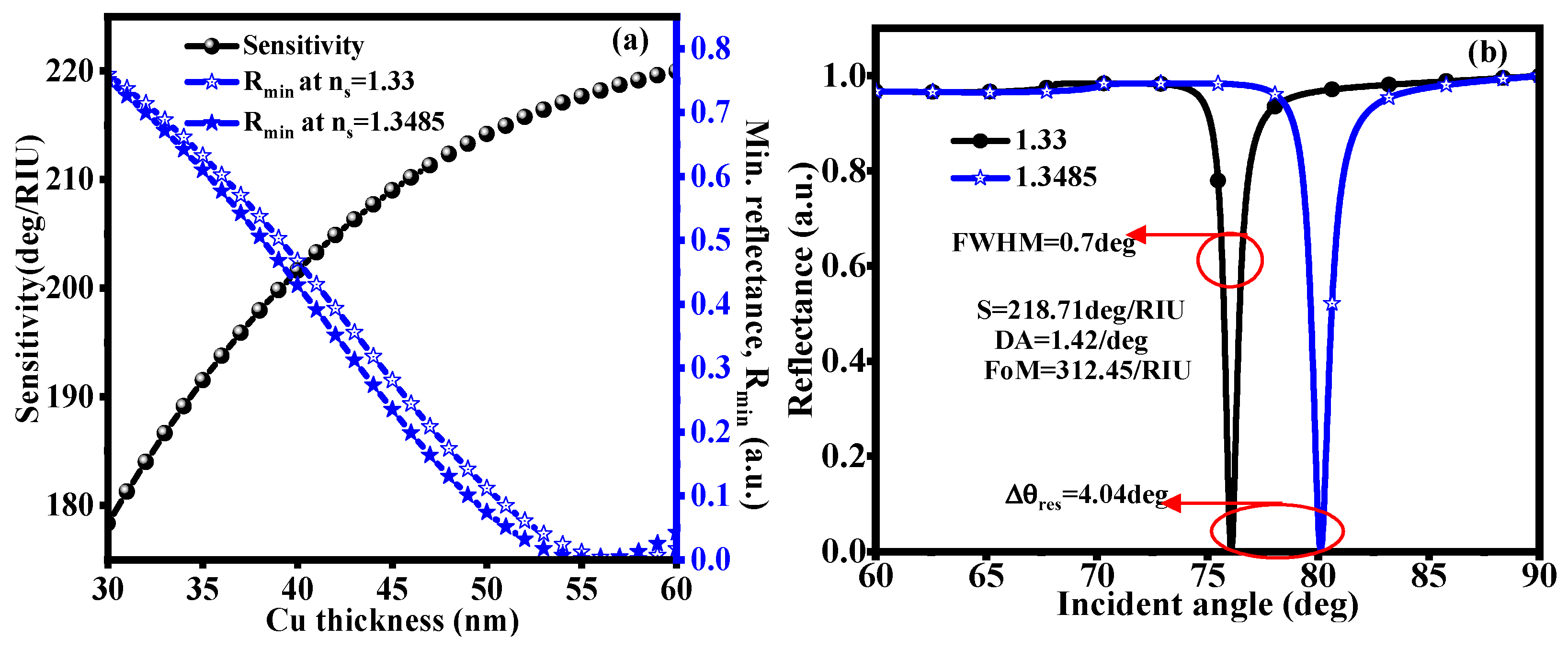 Photonics 12 01105 g003 Photonics 12 01105 g003