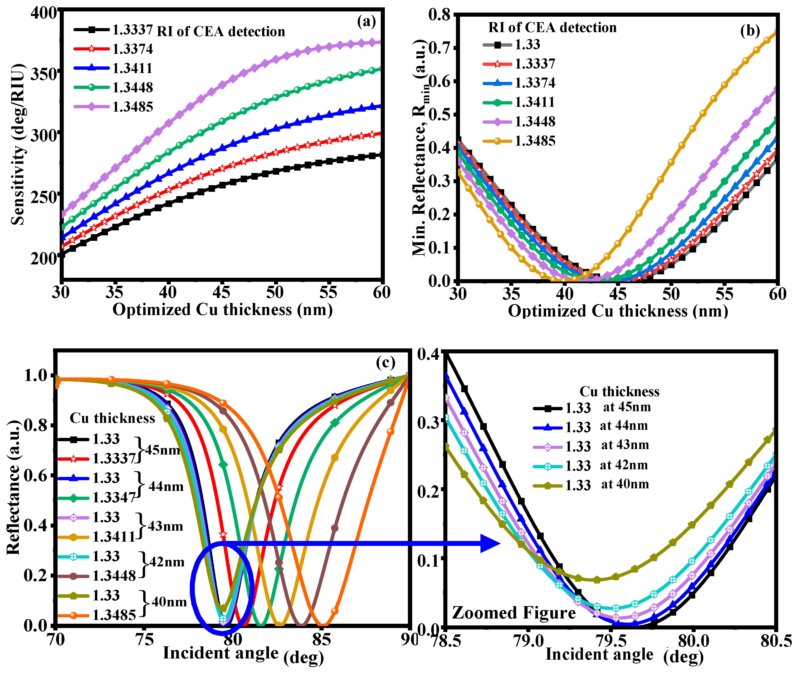 Photonics 12 01105 g004 Photonics 12 01105 g004
